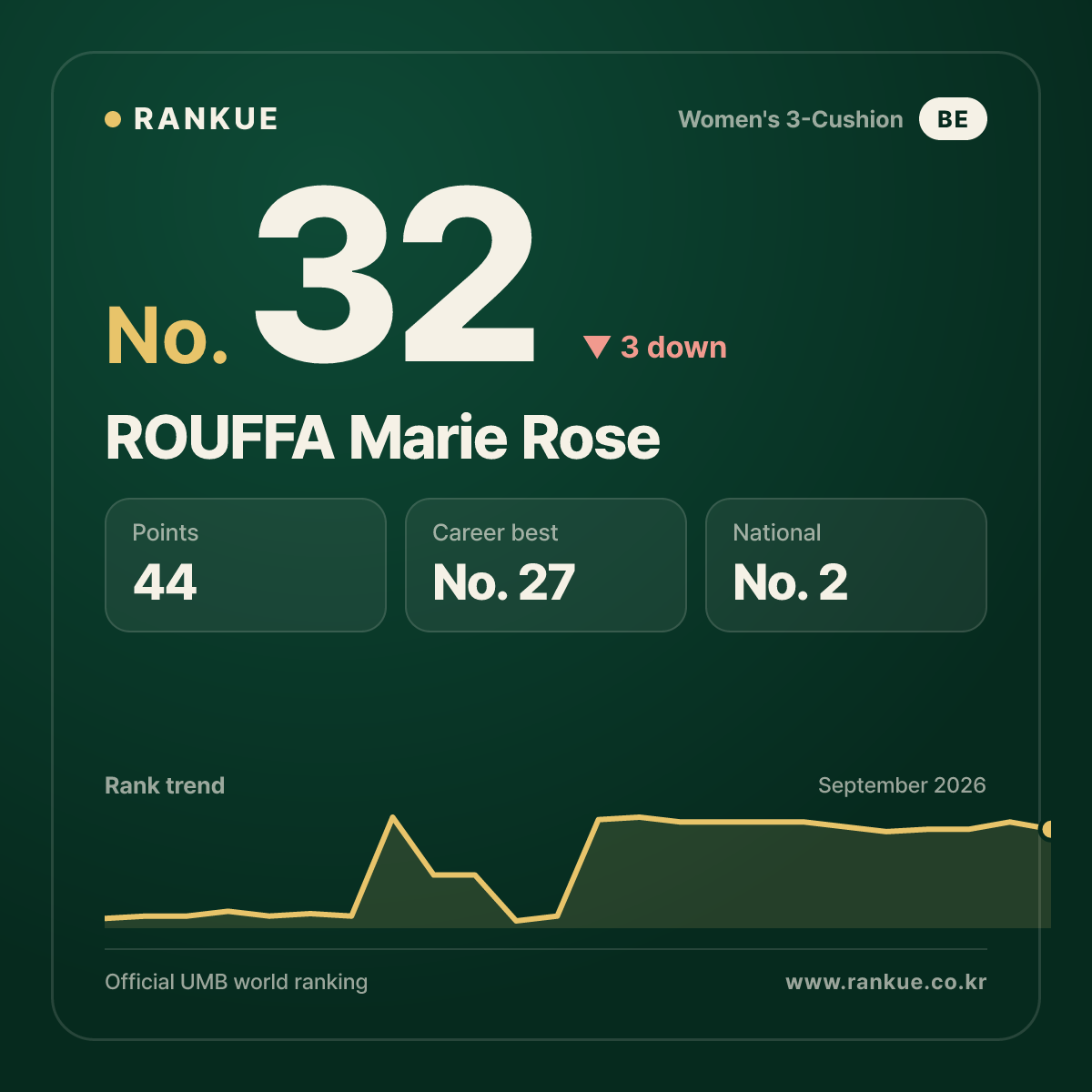 ROUFFA Marie Rose — No.32