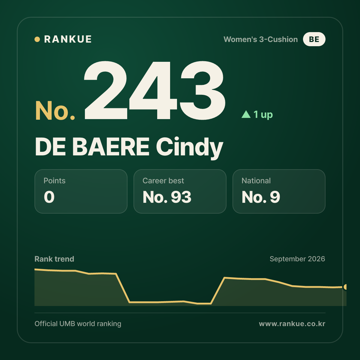 DE BAERE Cindy — No.243
