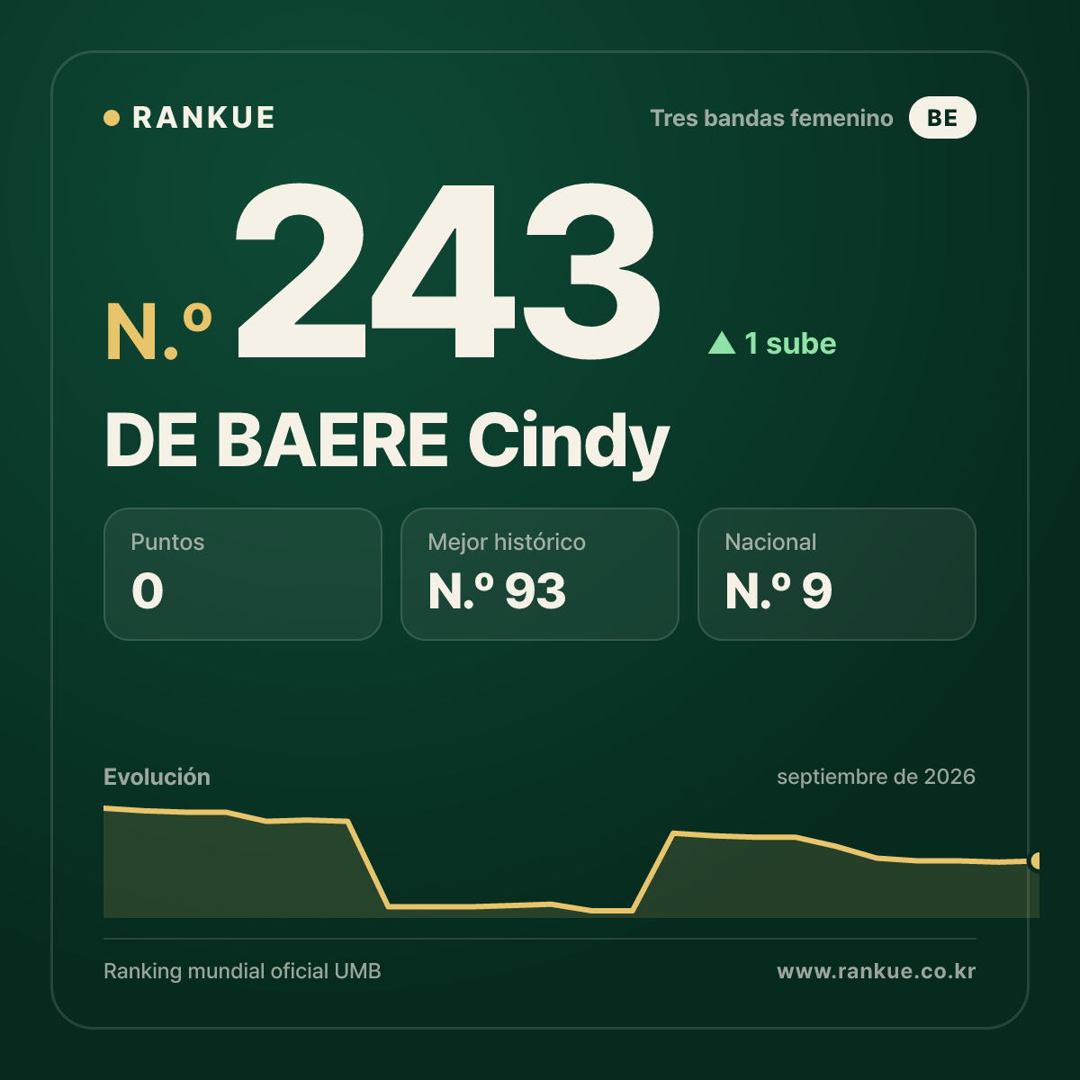 DE BAERE Cindy — N.º 243