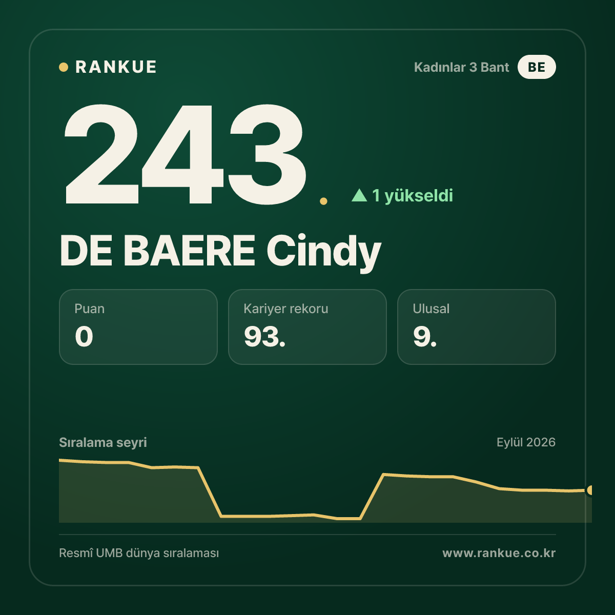 DE BAERE Cindy — 243.