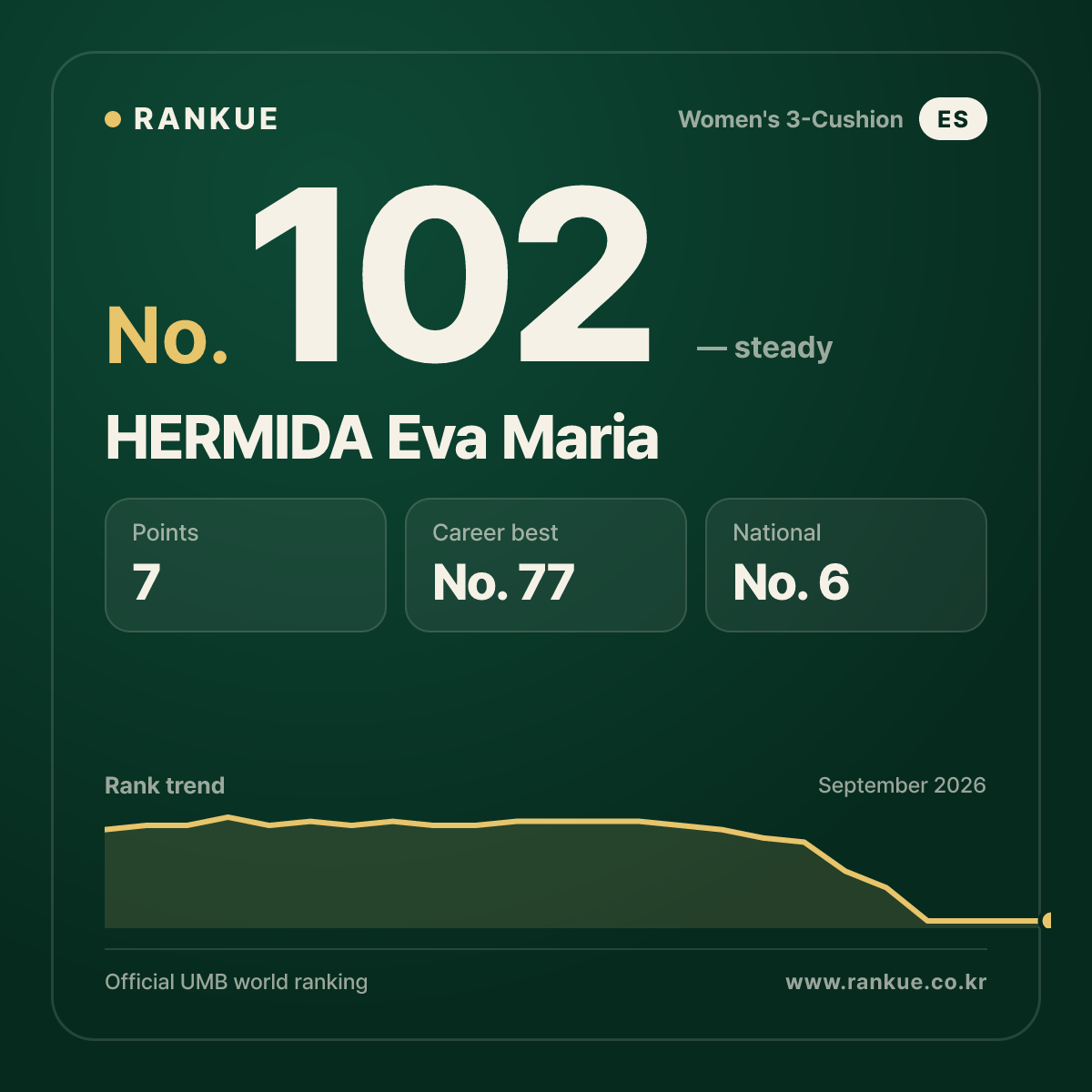HERMIDA Eva Maria — No.102