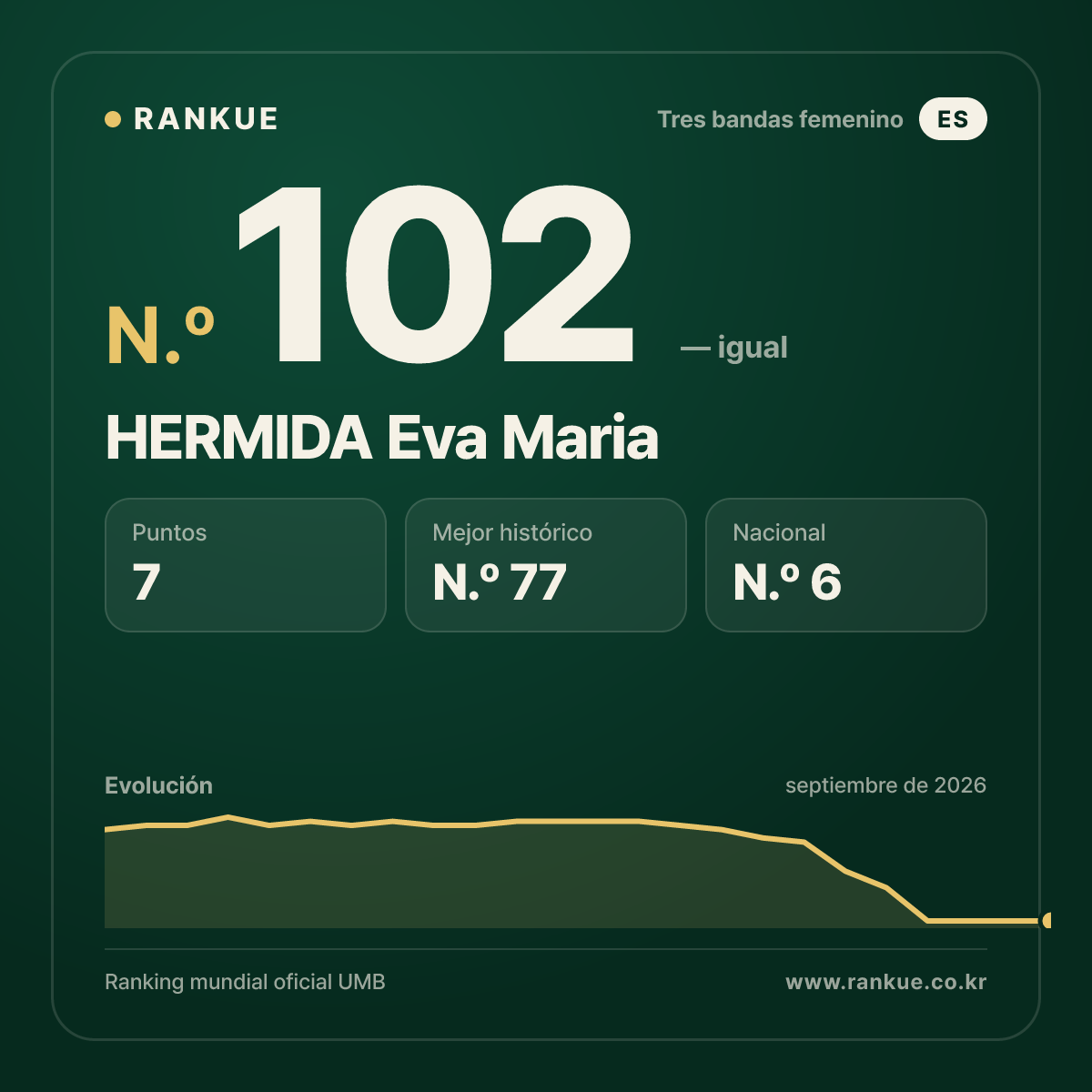 HERMIDA Eva Maria — N.º 102