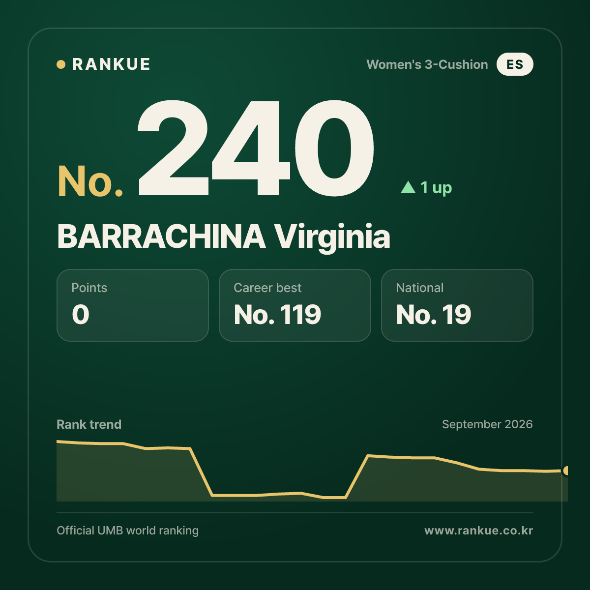 BARRACHINA Virginia — No.240
