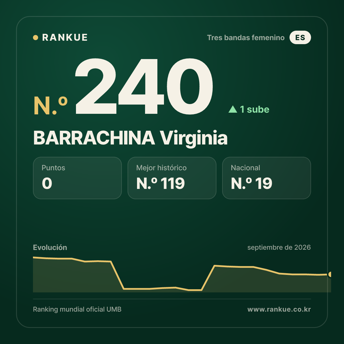 BARRACHINA Virginia — N.º 240