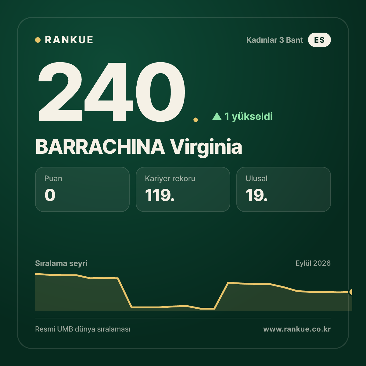 BARRACHINA Virginia — 240.