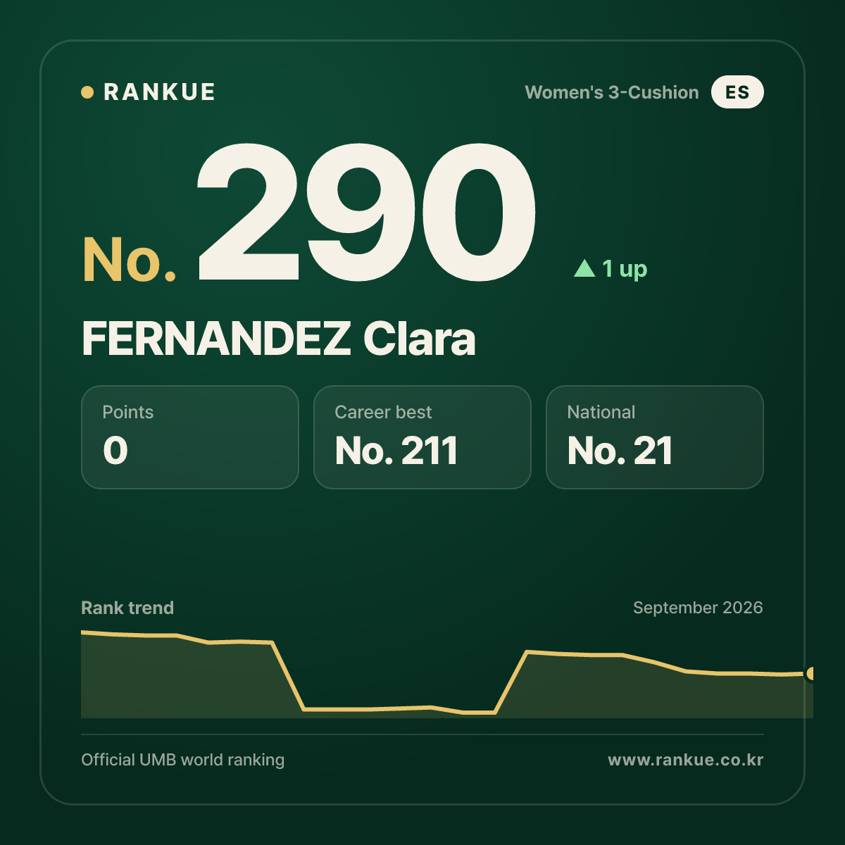 FERNANDEZ Clara — No.290
