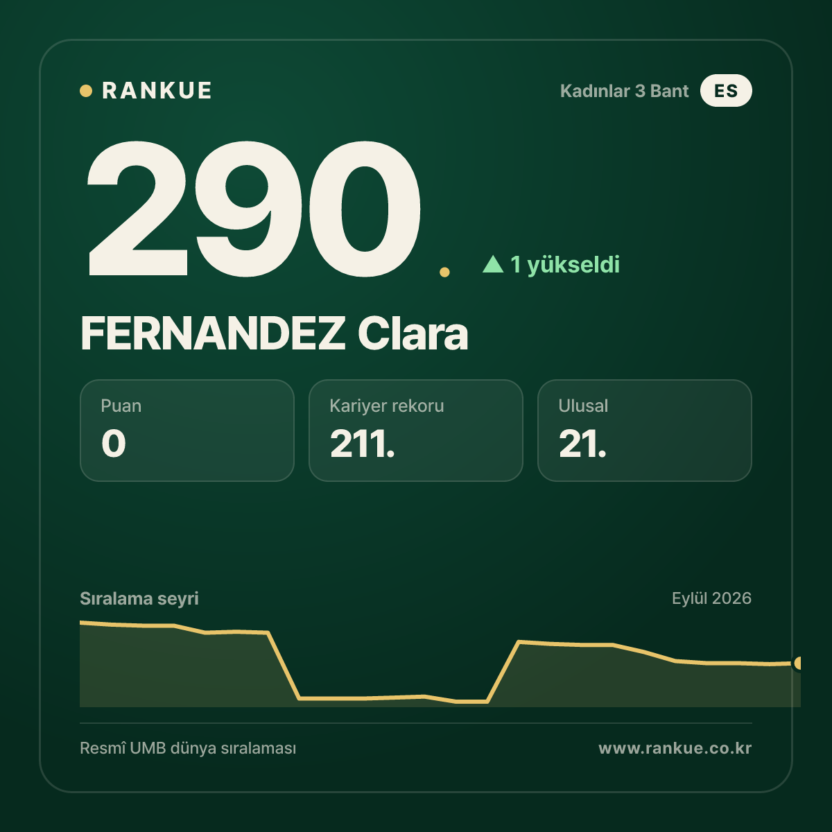 FERNANDEZ Clara — 290.