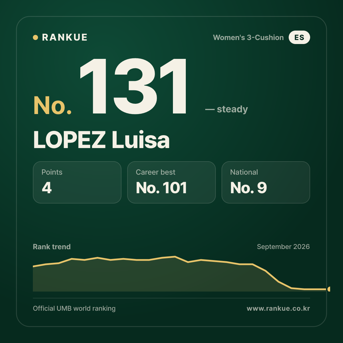 LOPEZ Luisa — No.131