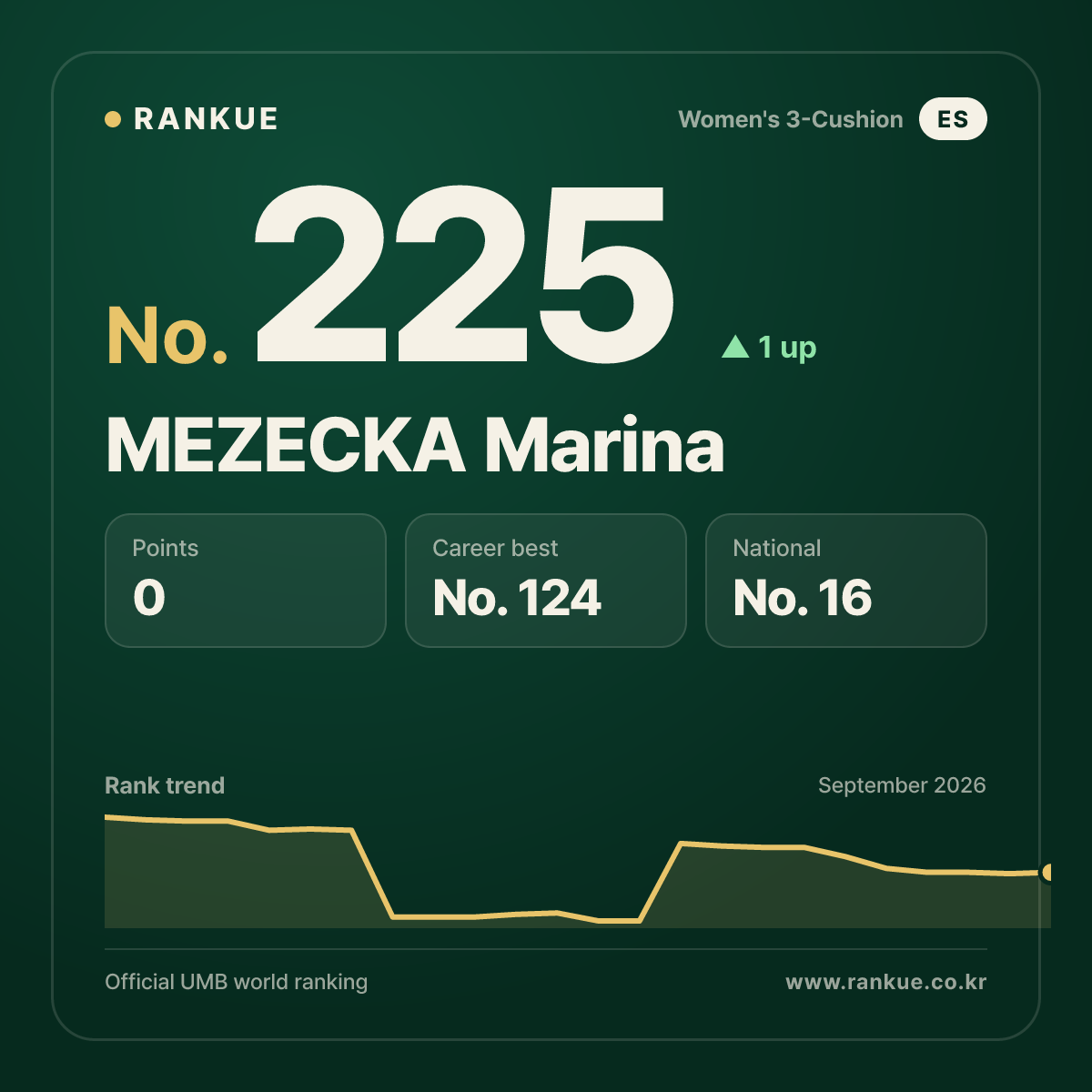 MEZECKA Marina — No.225