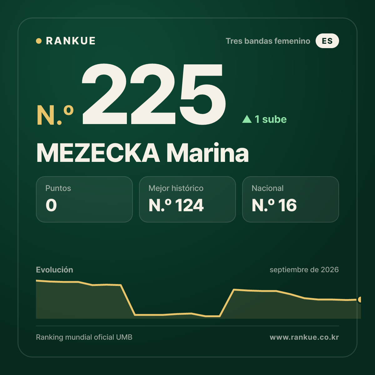 MEZECKA Marina — N.º 225