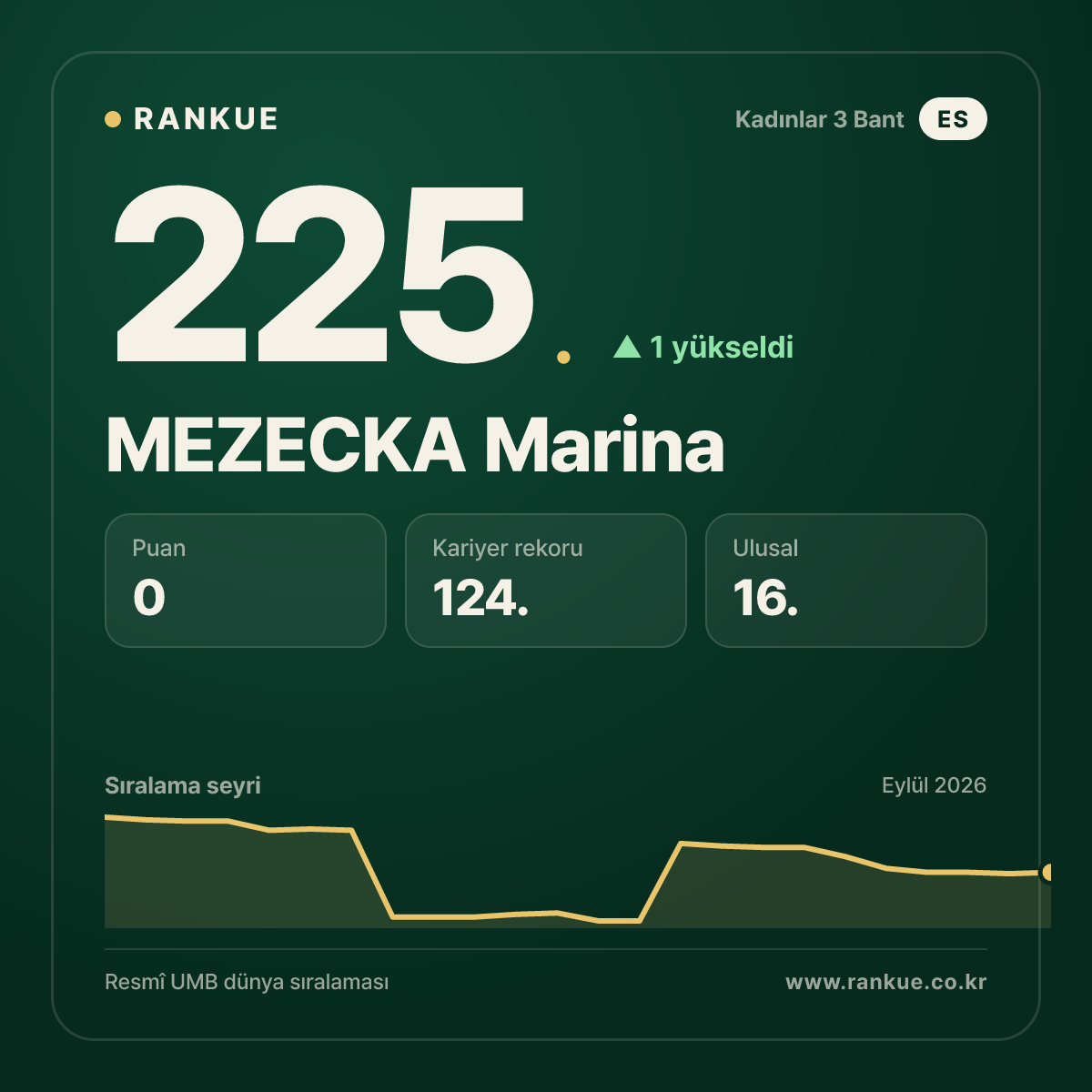 MEZECKA Marina — 225.