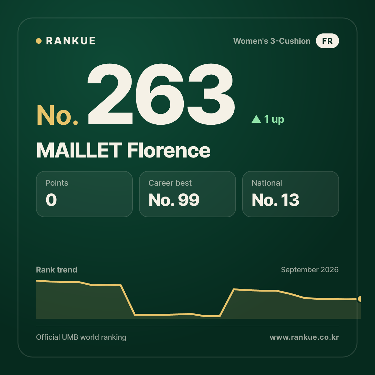 MAILLET Florence — No.263
