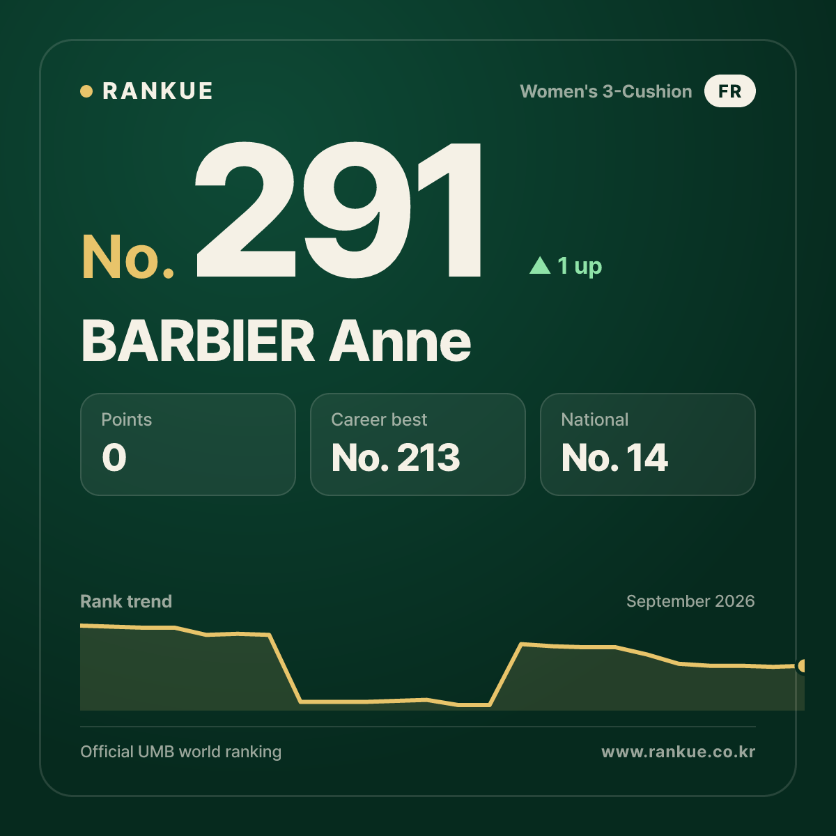 BARBIER Anne — No.291
