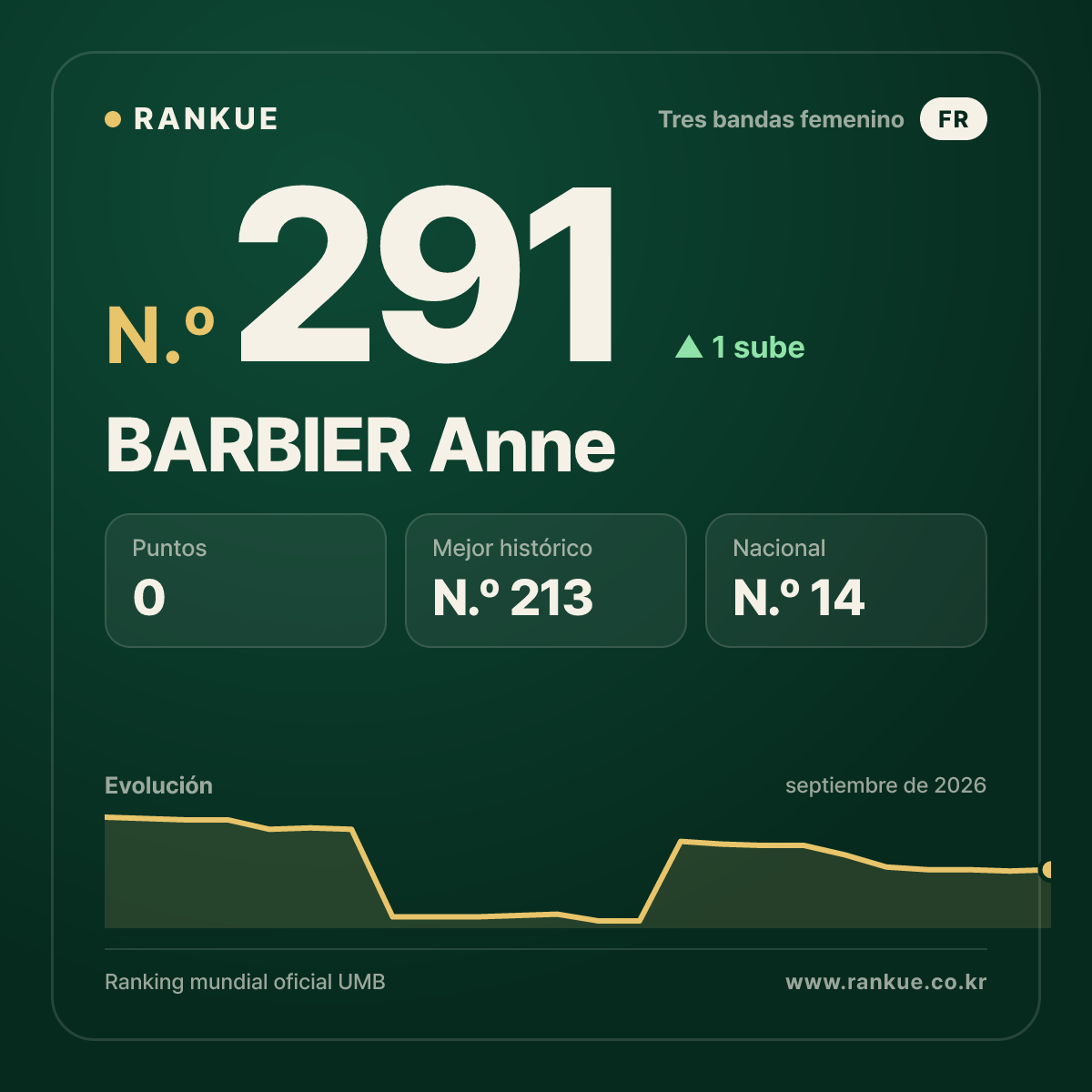 BARBIER Anne — N.º 291