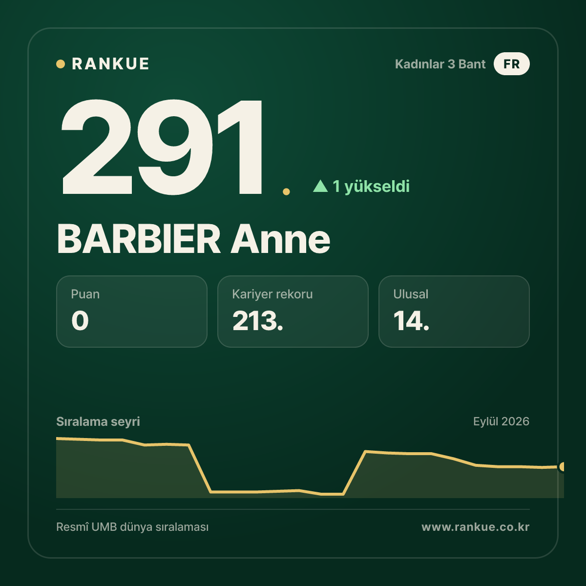 BARBIER Anne — 291.