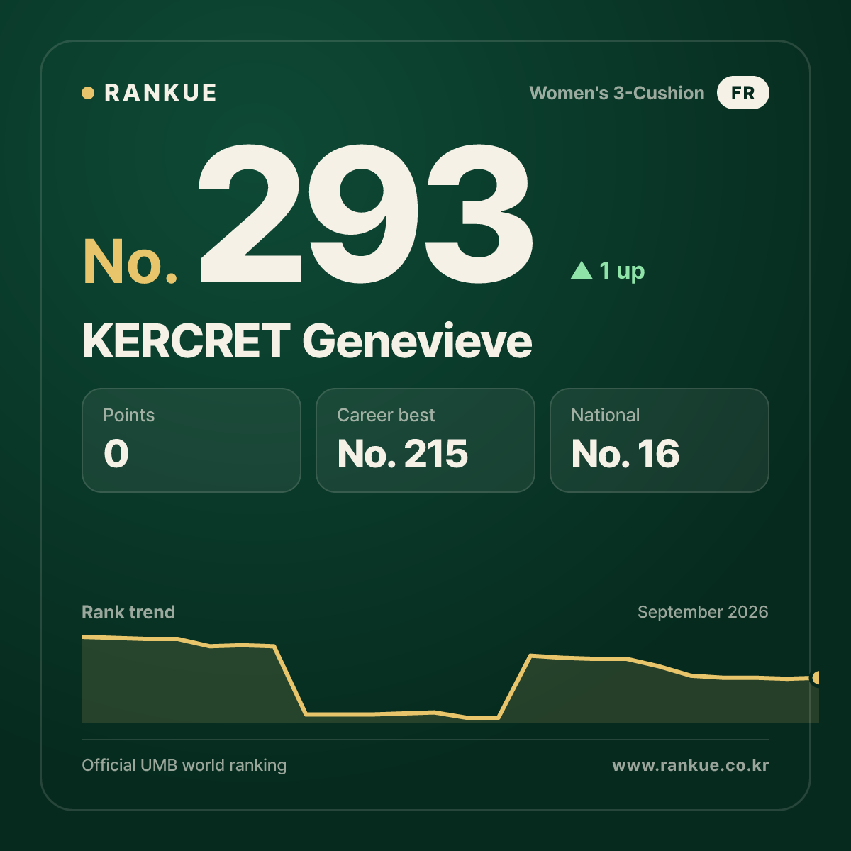 KERCRET Genevieve — No.293