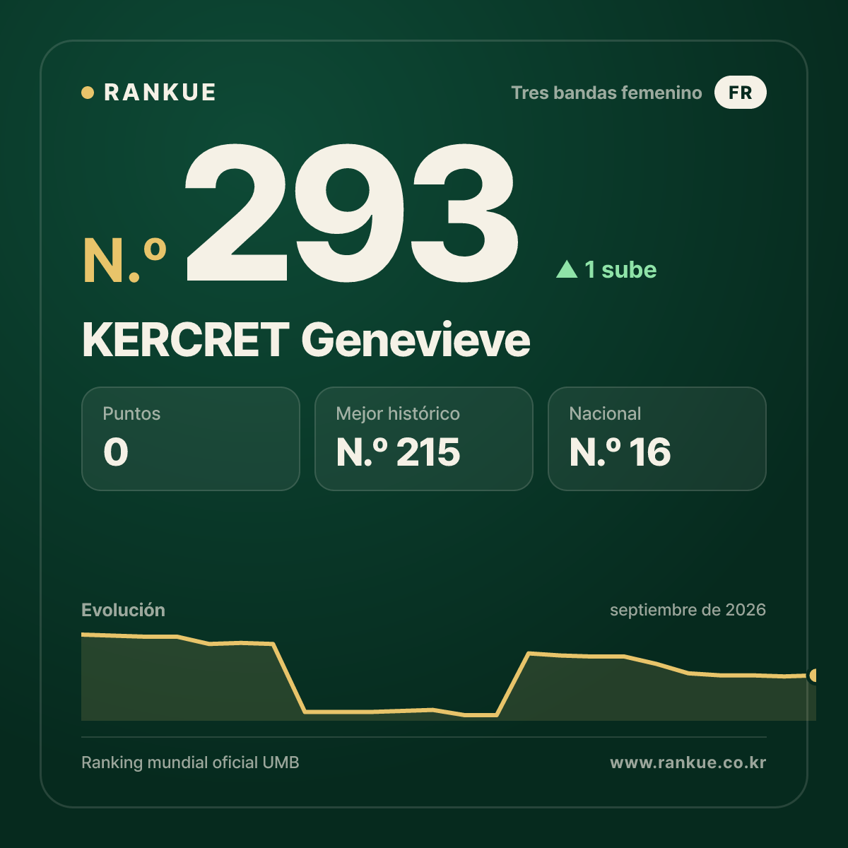 KERCRET Genevieve — N.º 293