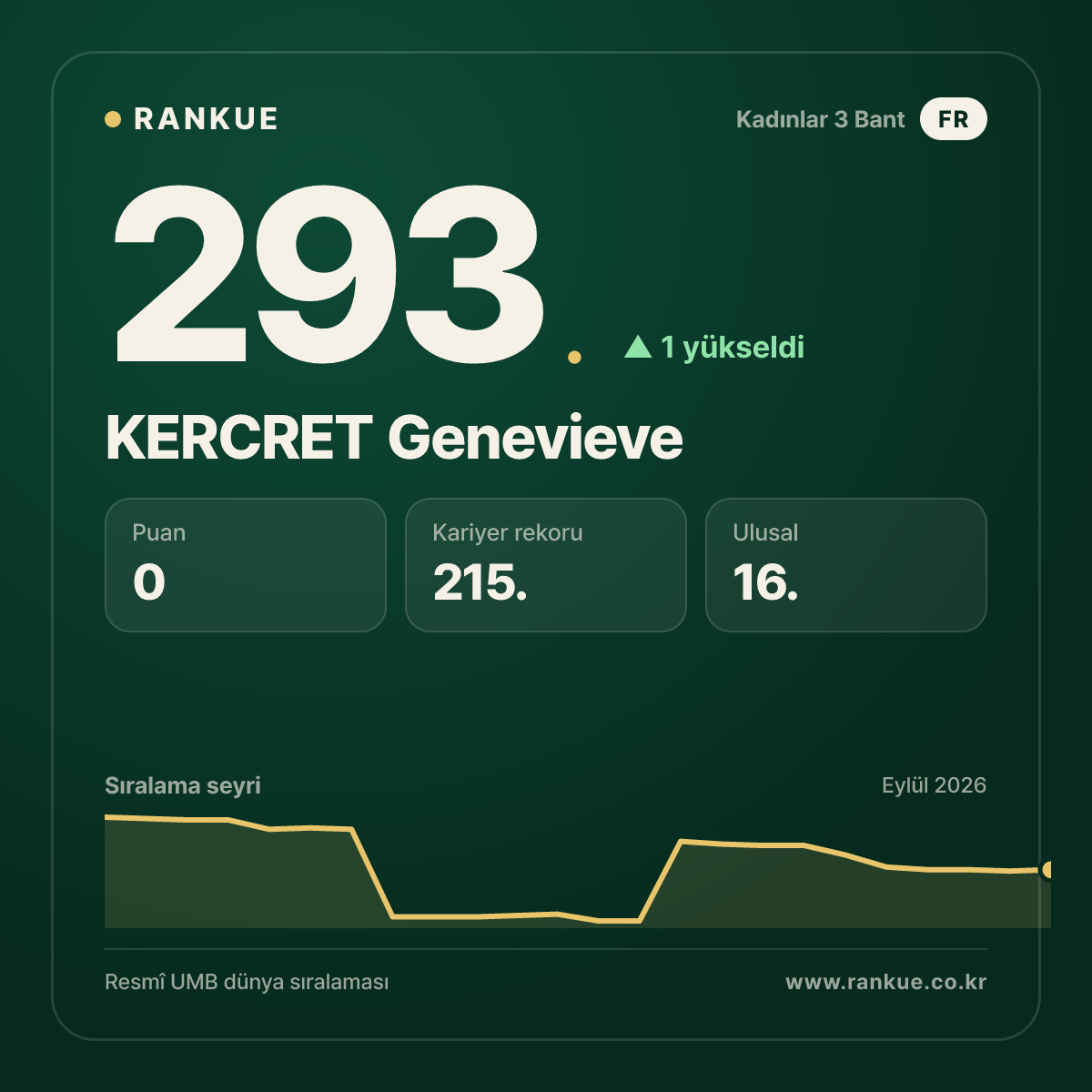 KERCRET Genevieve — 293.