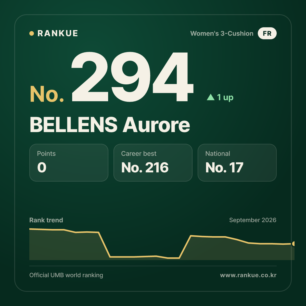BELLENS Aurore — No.294