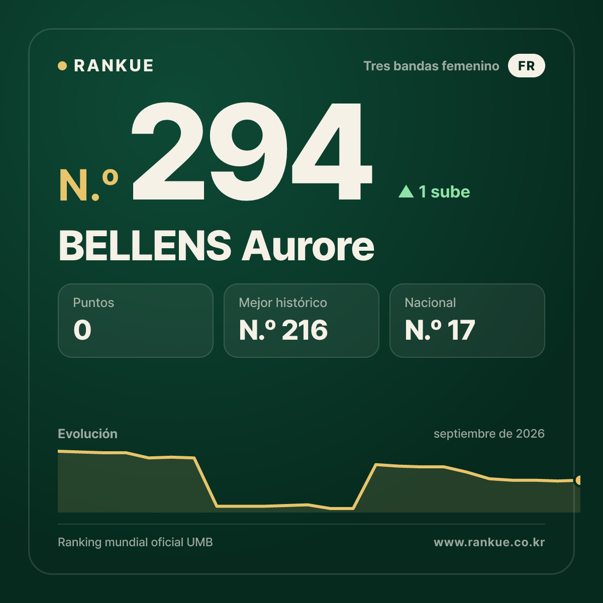 BELLENS Aurore — N.º 294