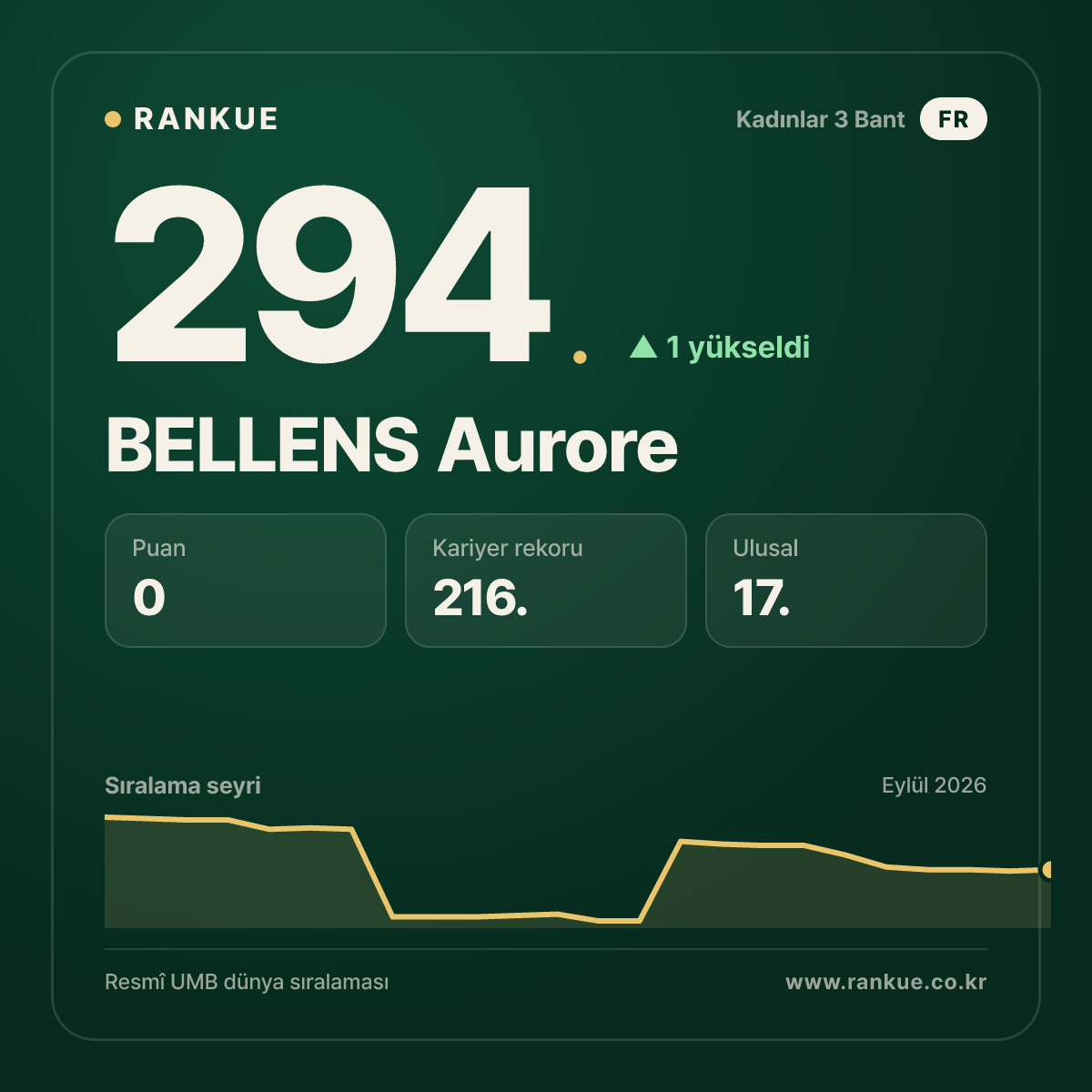 BELLENS Aurore — 294.