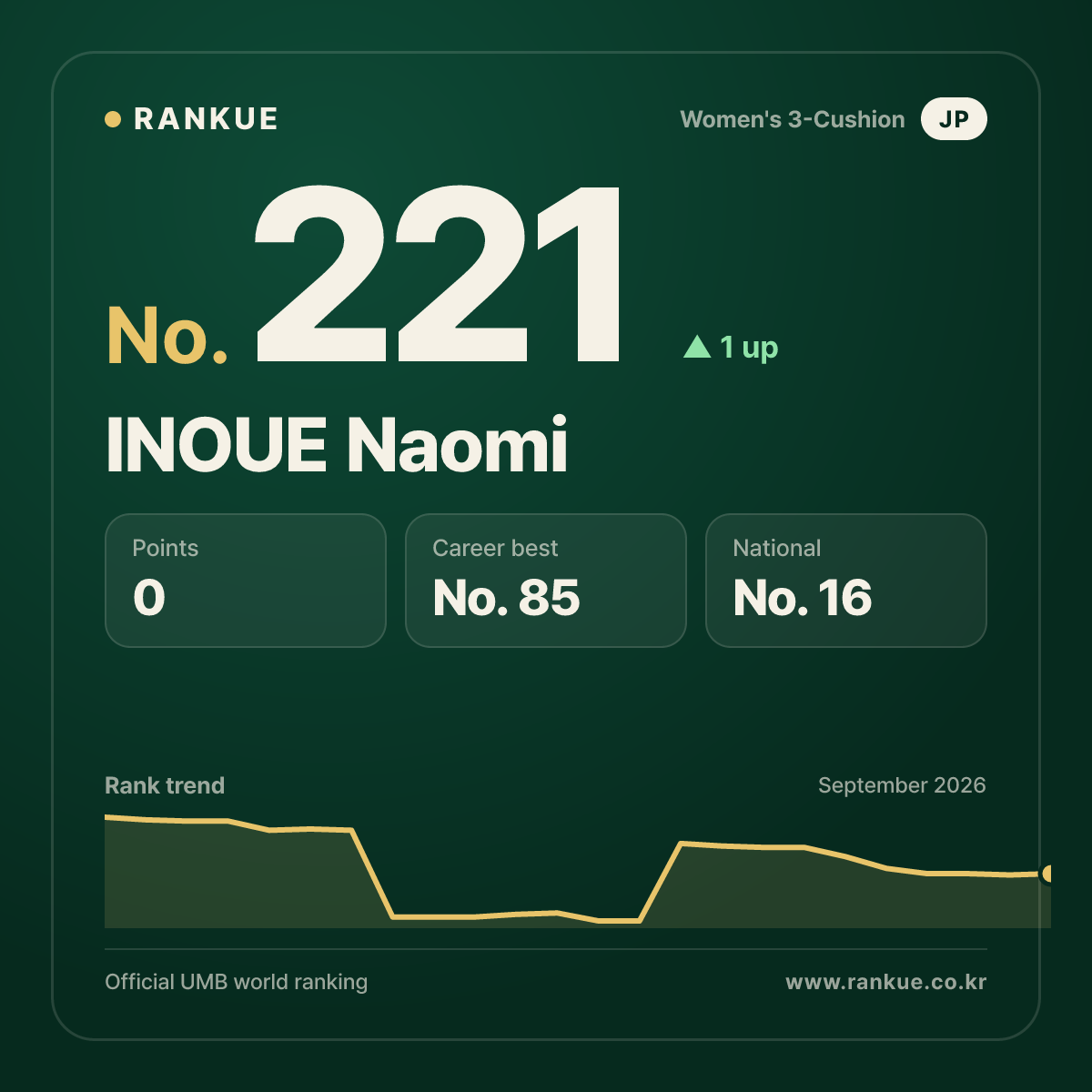 INOUE Naomi — No.221