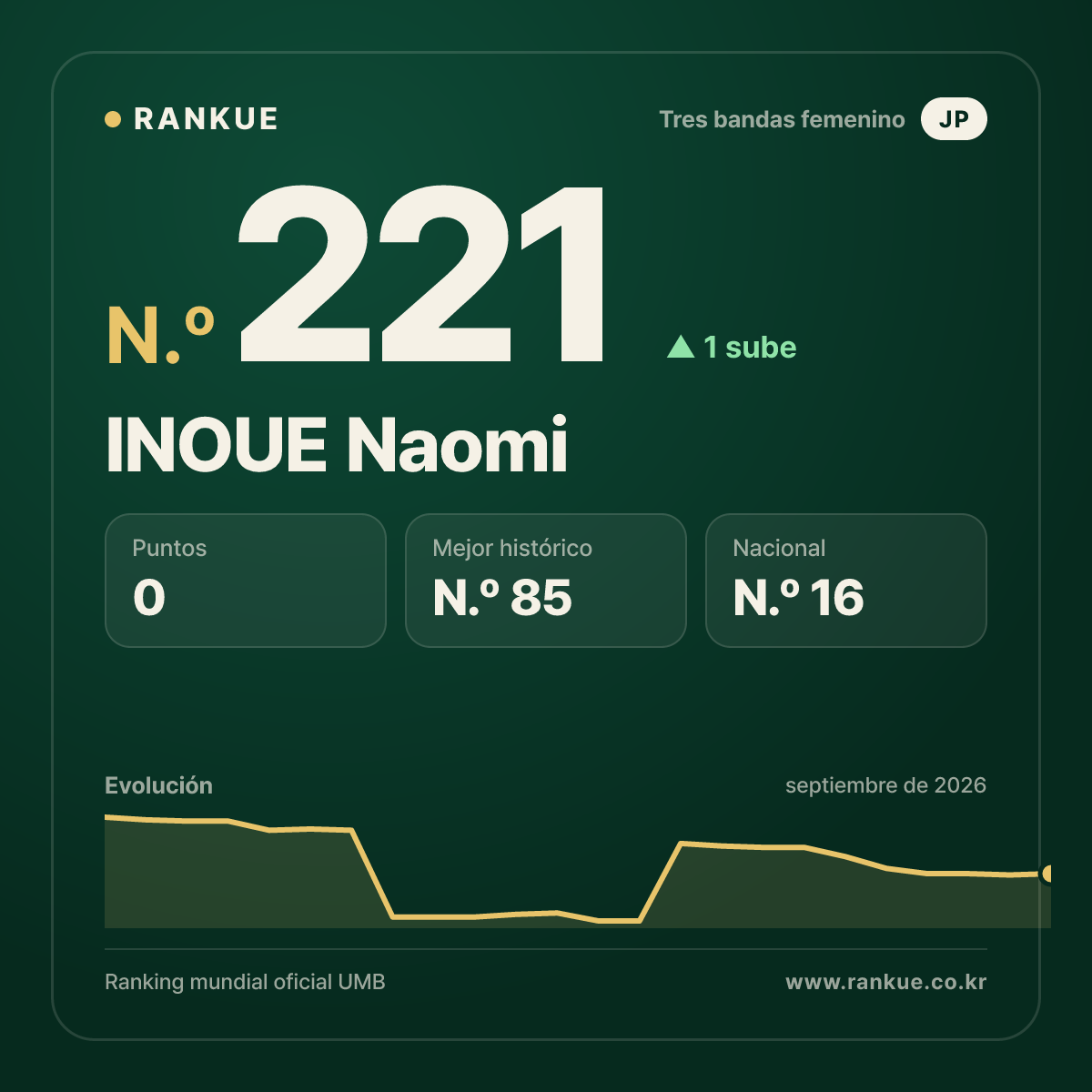 INOUE Naomi — N.º 221