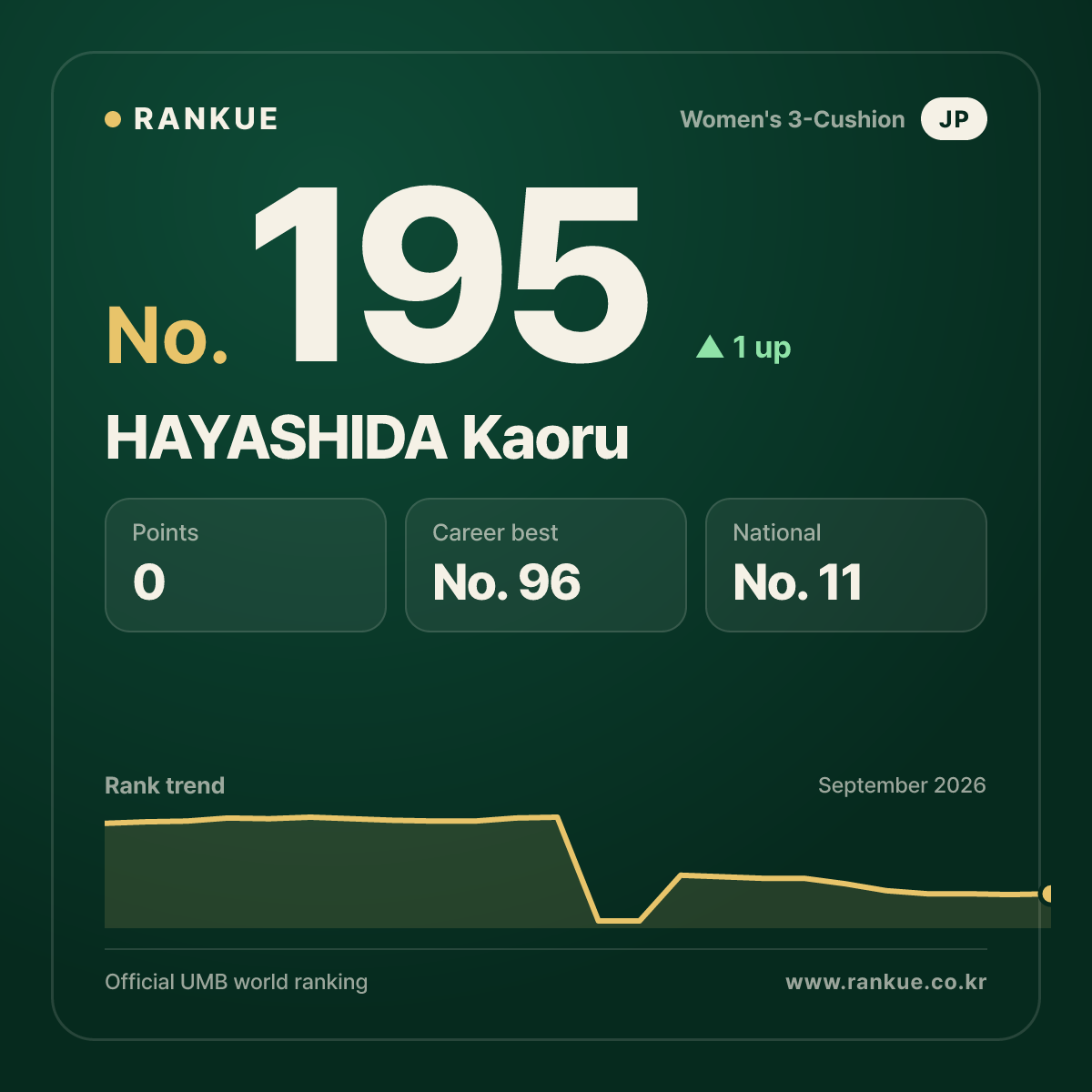 HAYASHIDA Kaoru — No.195