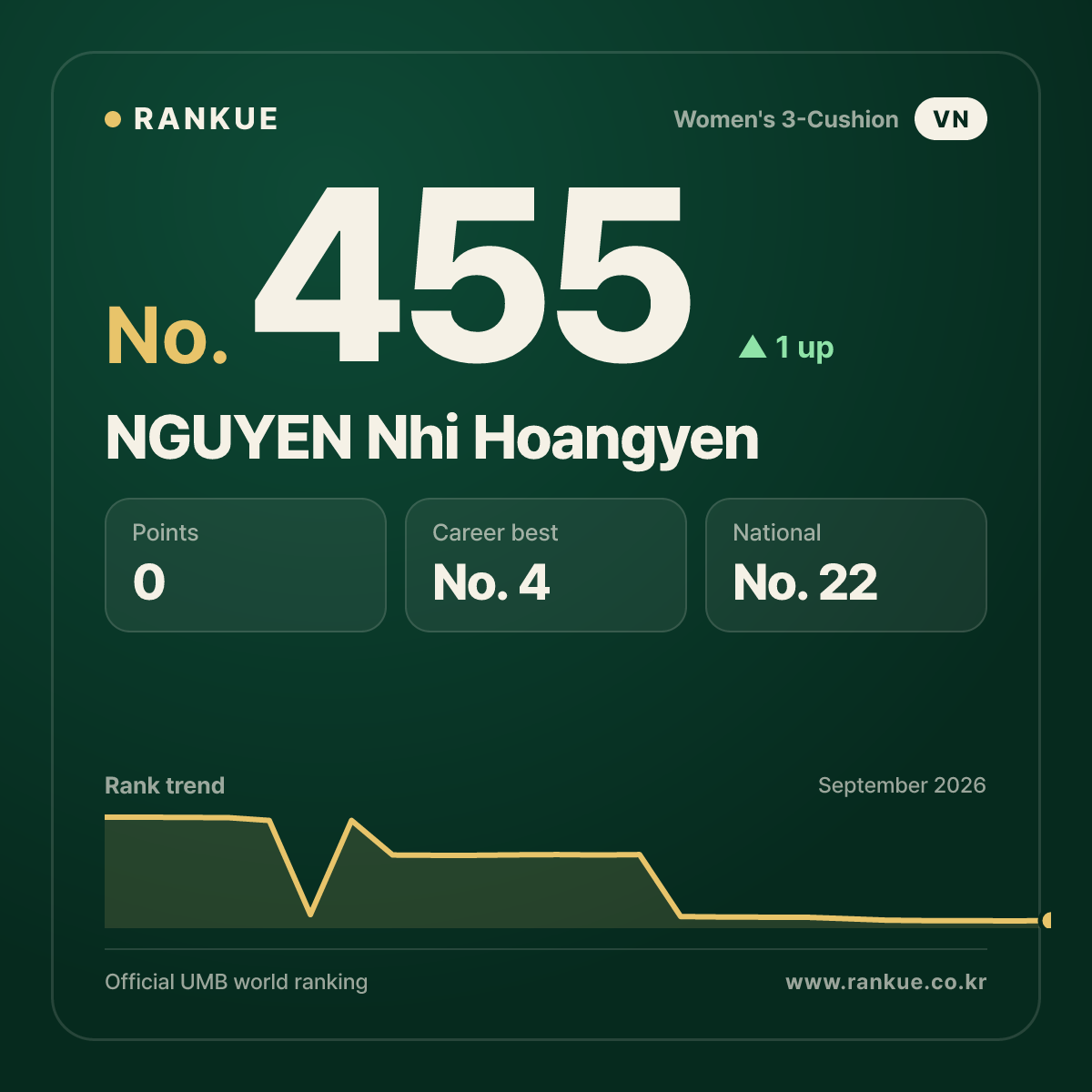 NGUYEN Nhi Hoangyen — No.455
