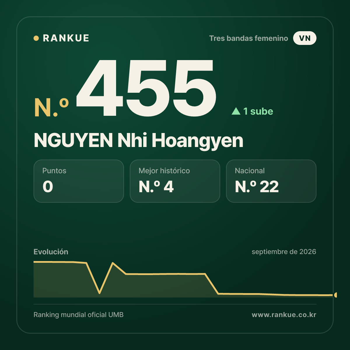 NGUYEN Nhi Hoangyen — N.º 455