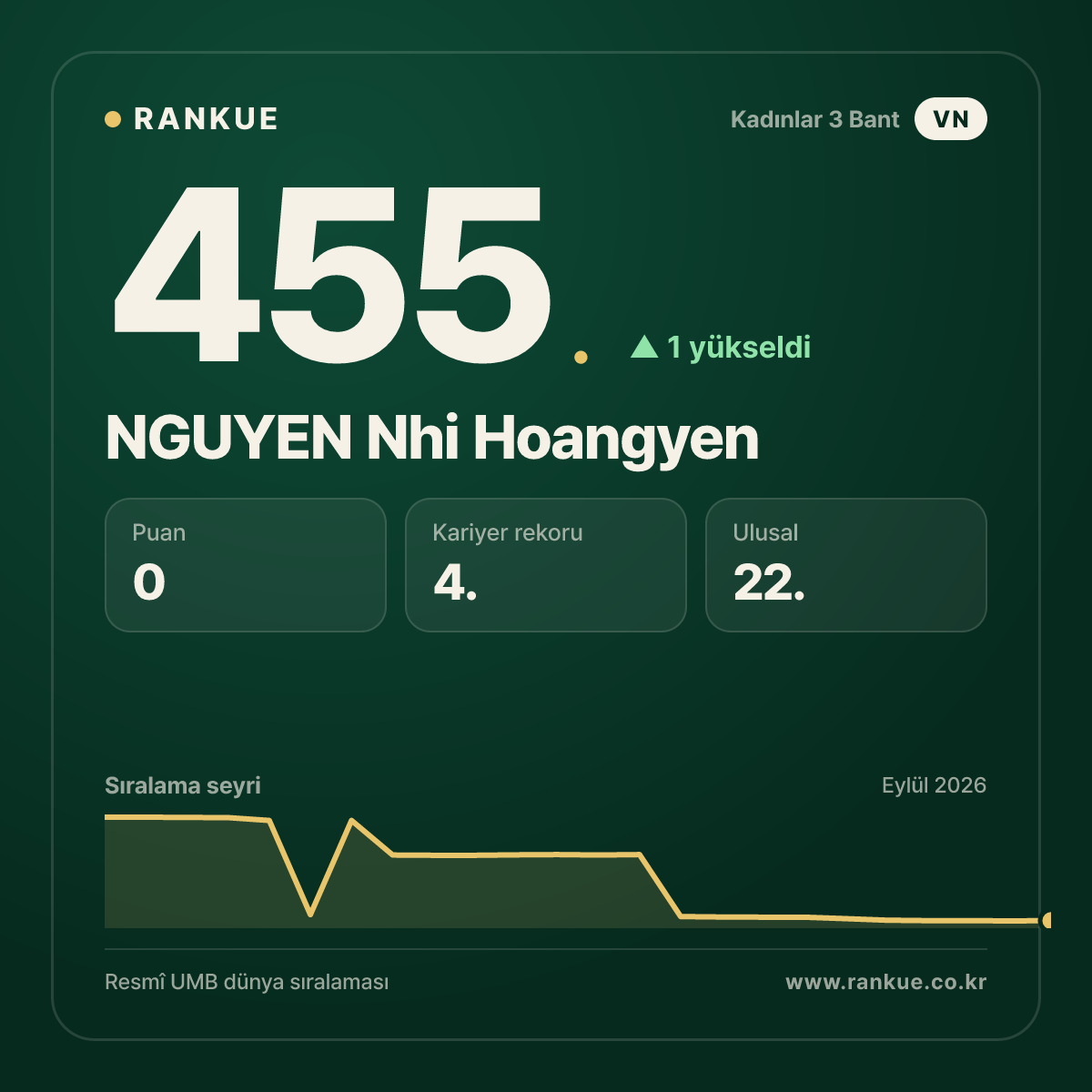NGUYEN Nhi Hoangyen — 455.