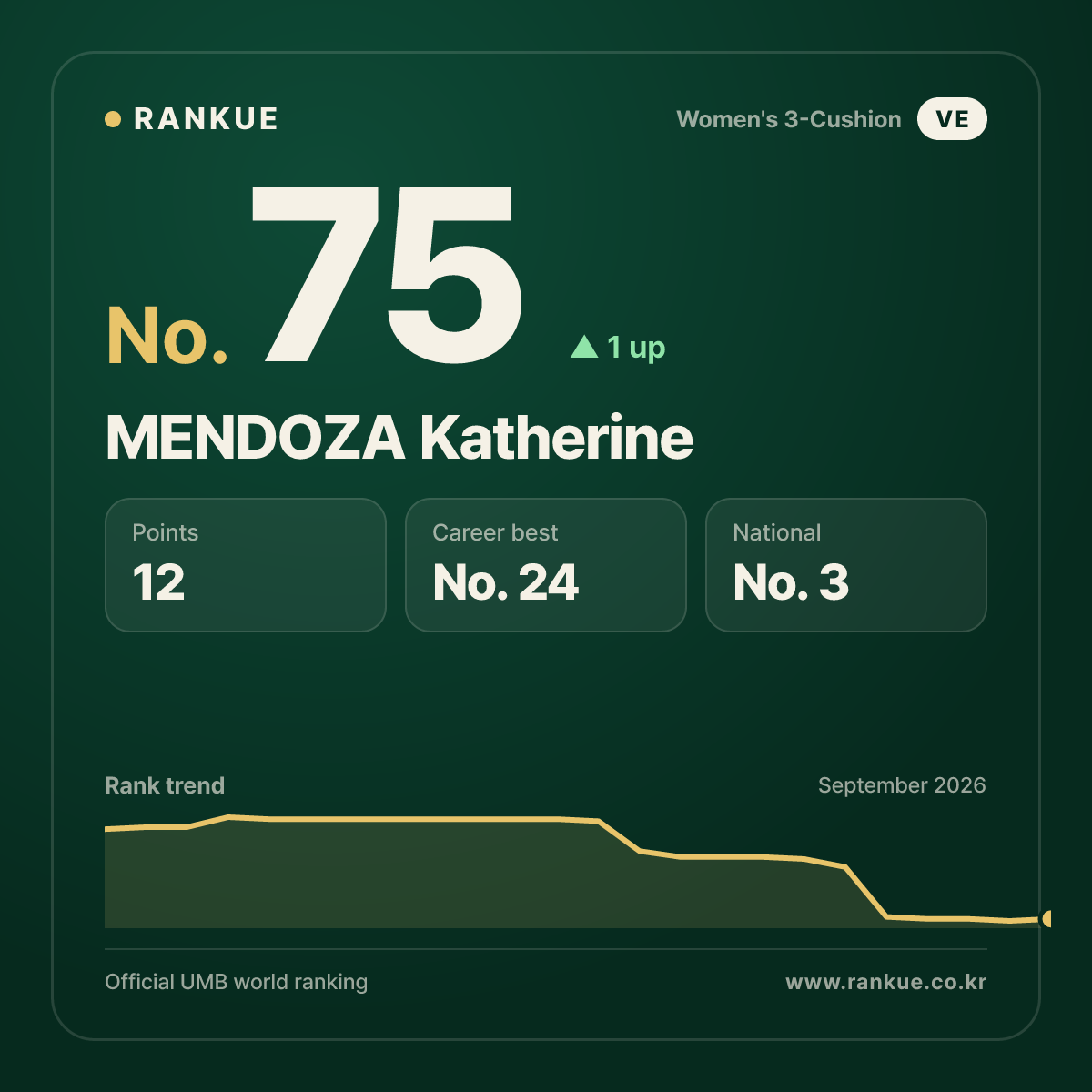 MENDOZA Katherine — No.75
