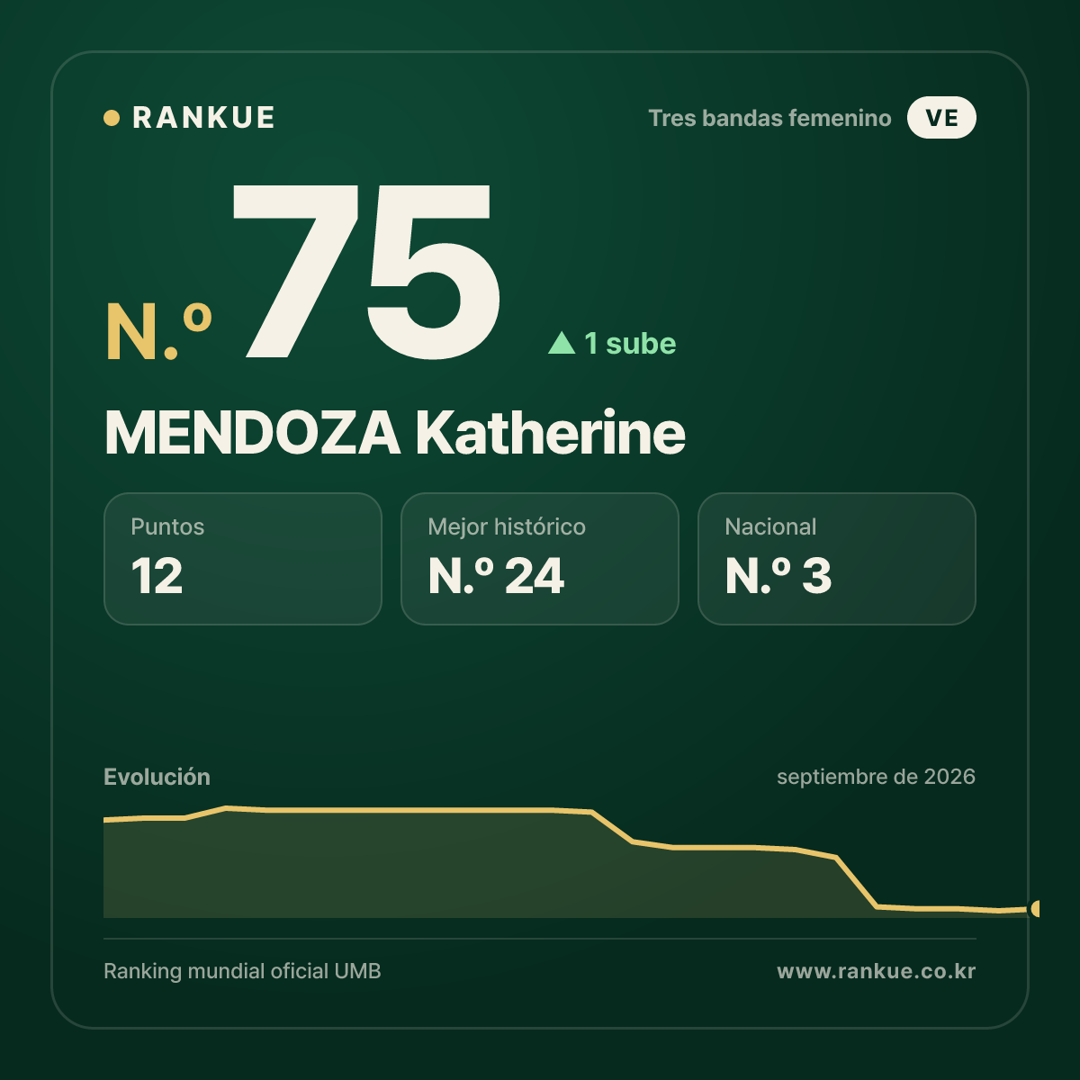 MENDOZA Katherine — N.º 75