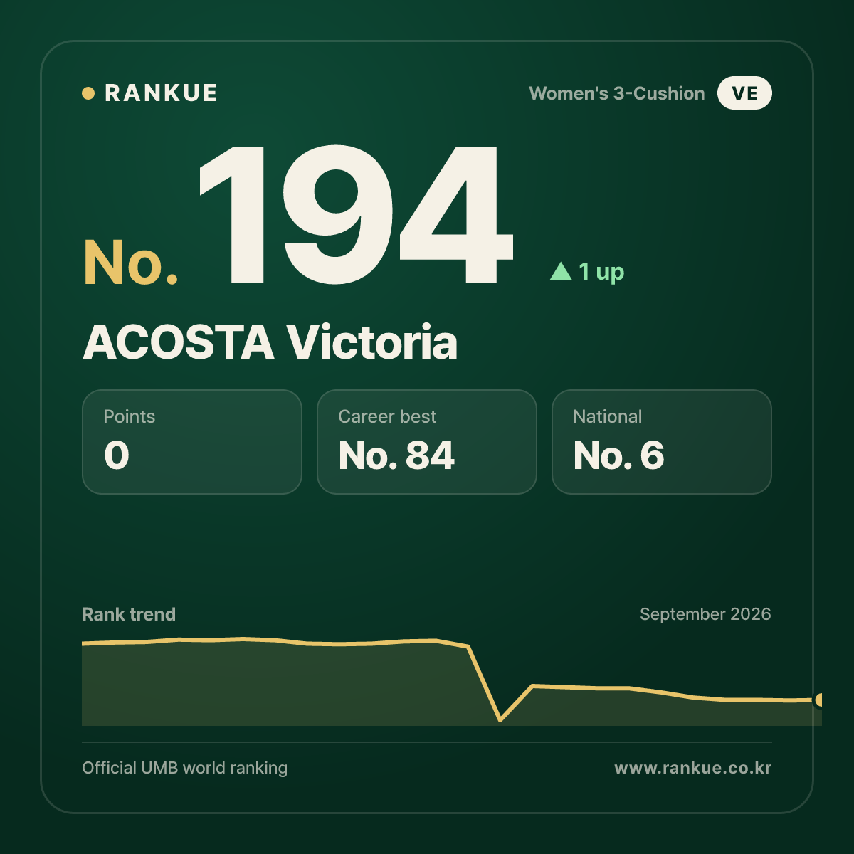 ACOSTA Victoria — No.194
