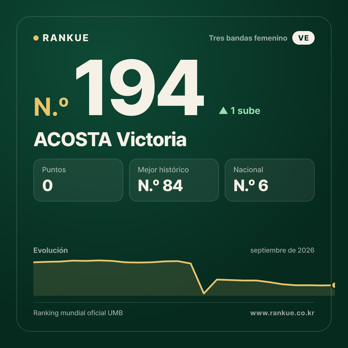 ACOSTA Victoria — N.º 194
