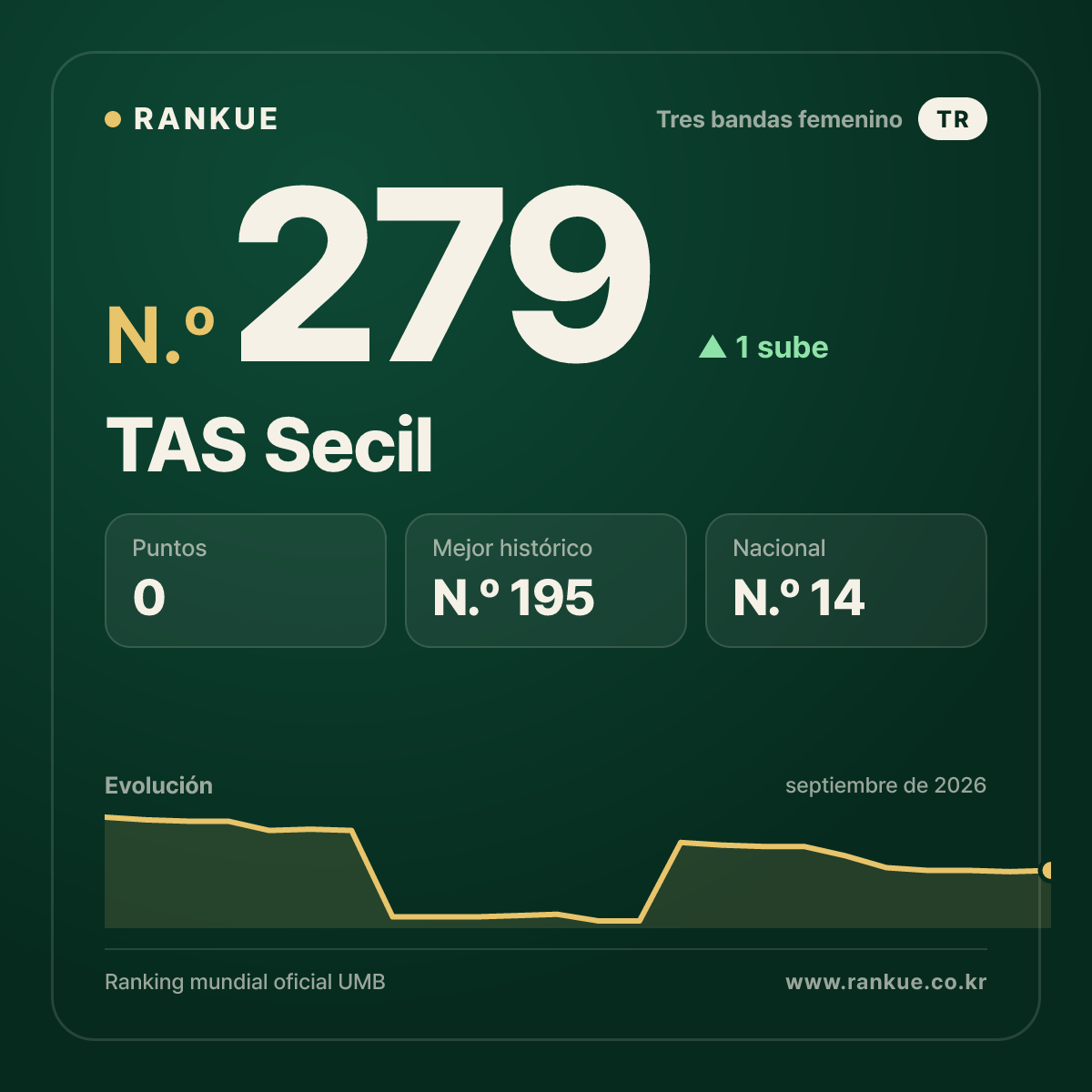 TAS Secil — N.º 279