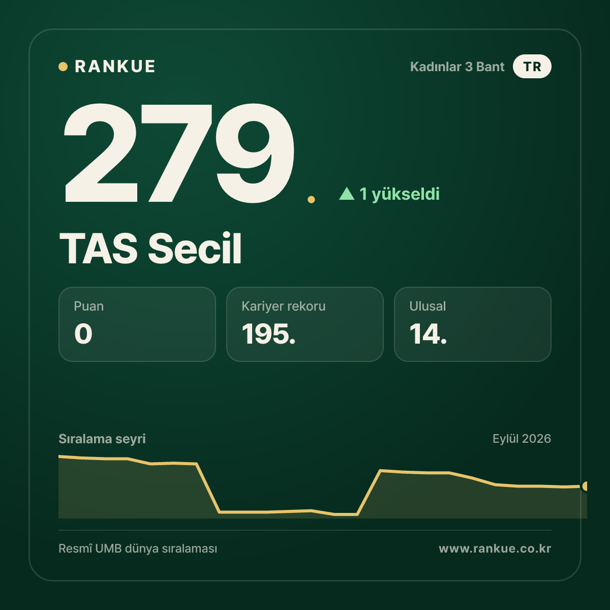 TAS Secil — 279.
