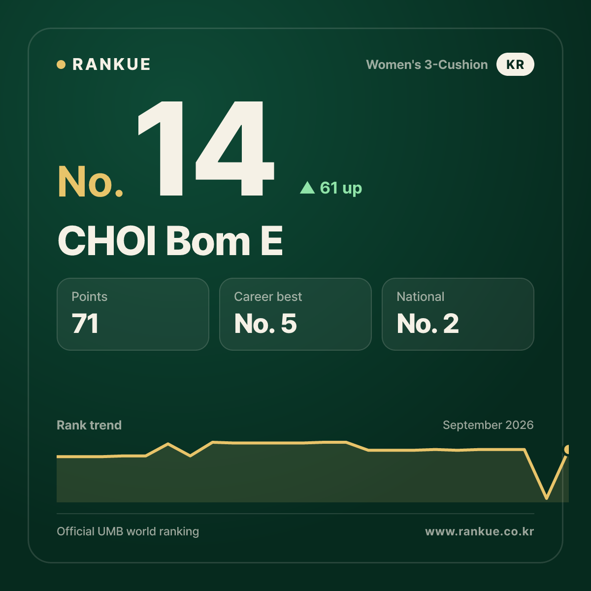 CHOI Bom E — No.14