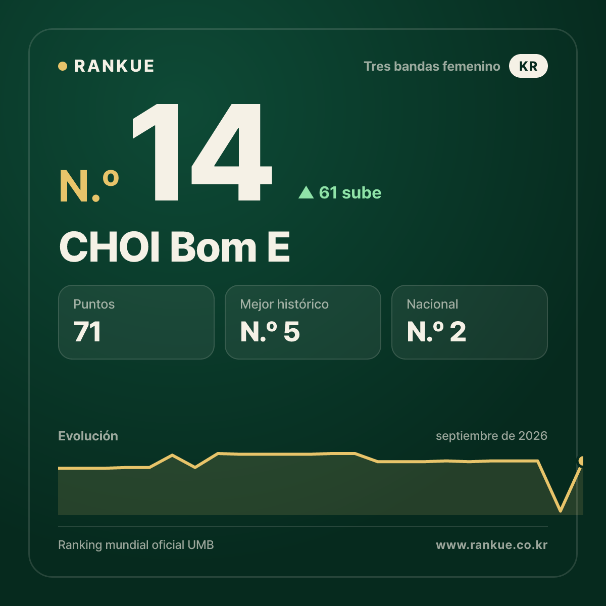 CHOI Bom E — N.º 14
