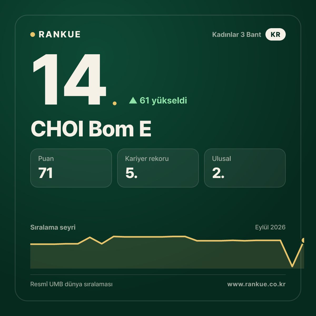 CHOI Bom E — 14.