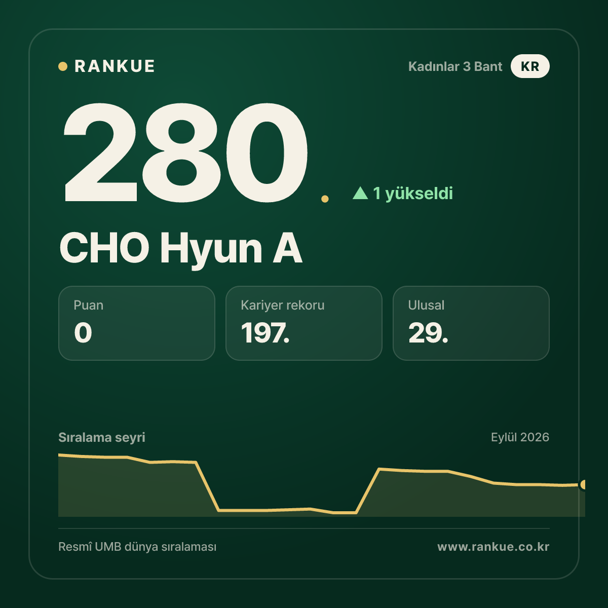 CHO Hyun A — 280.