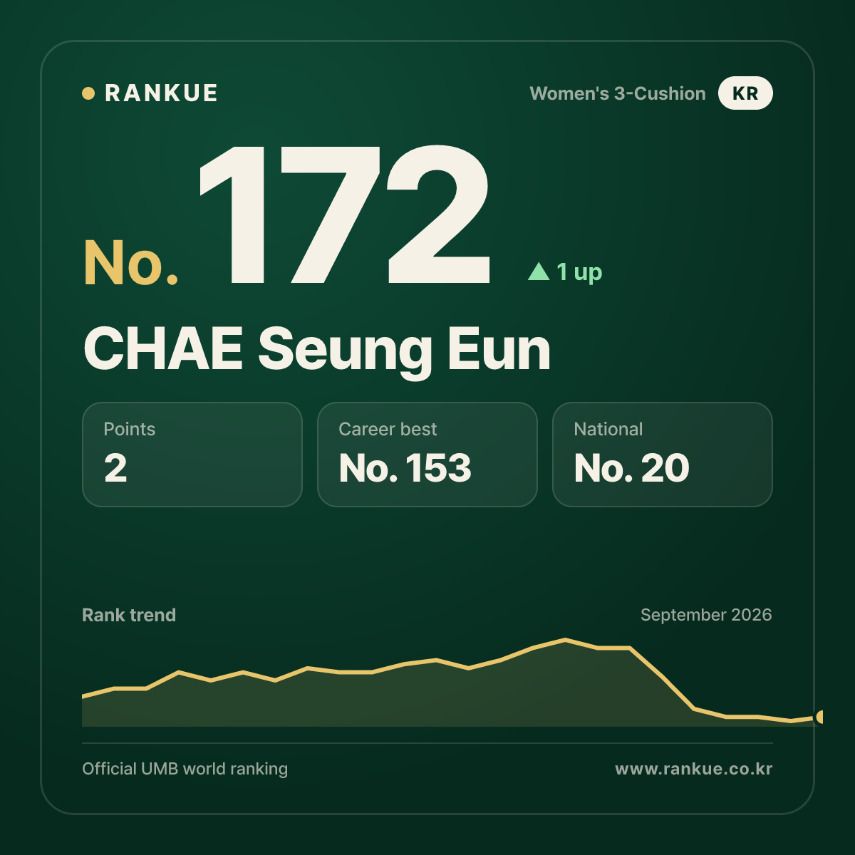 CHAE Seung Eun — No.172