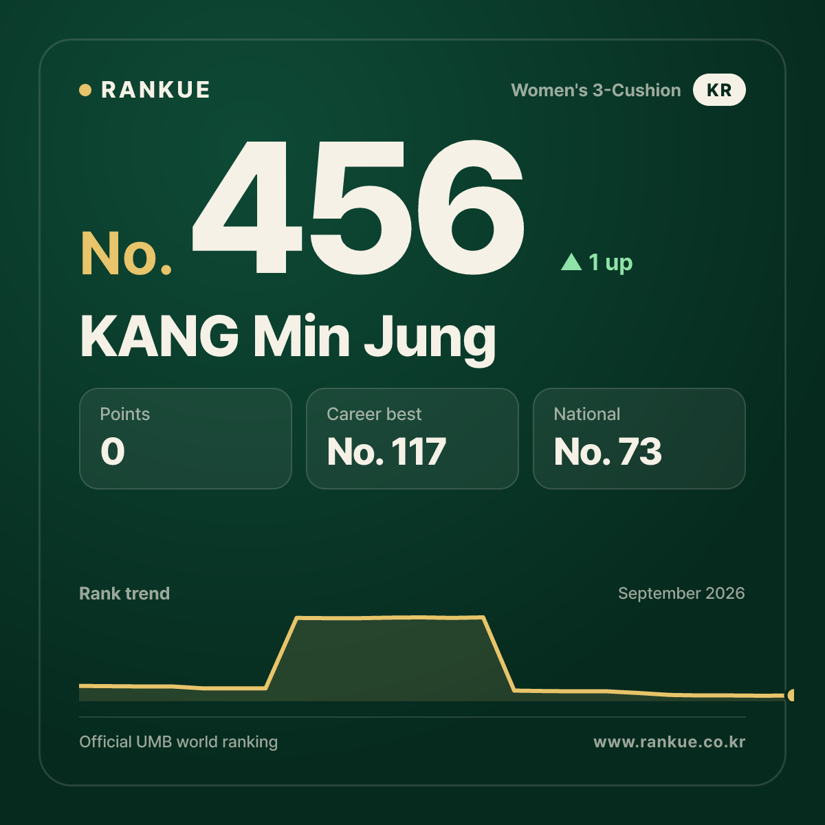 KANG Min Jung — No.456