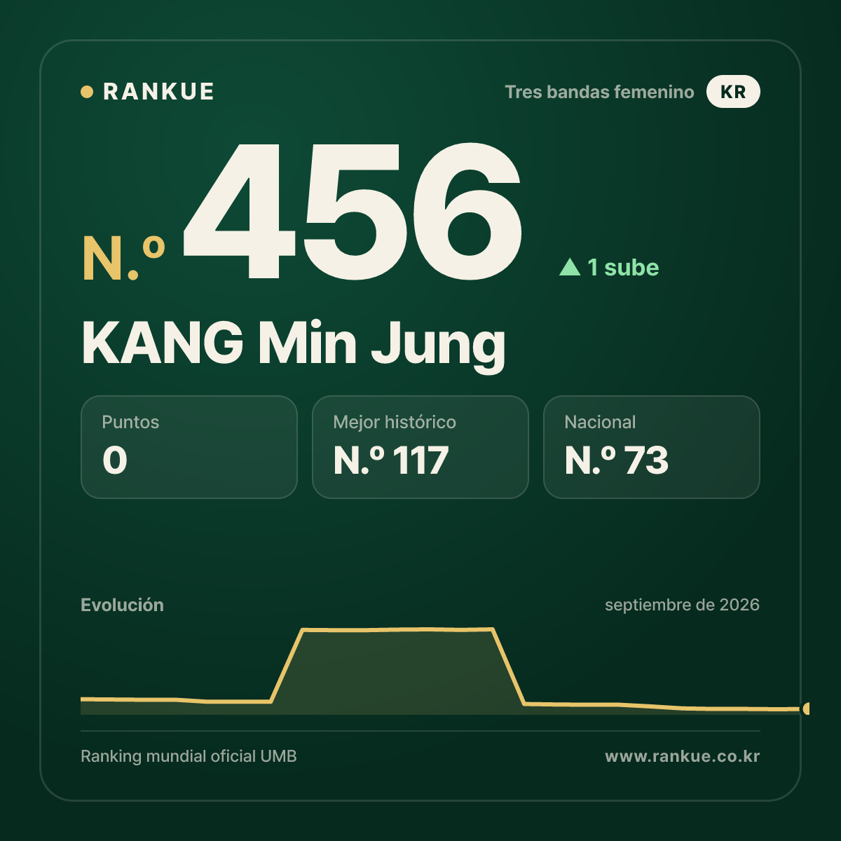 KANG Min Jung — N.º 456
