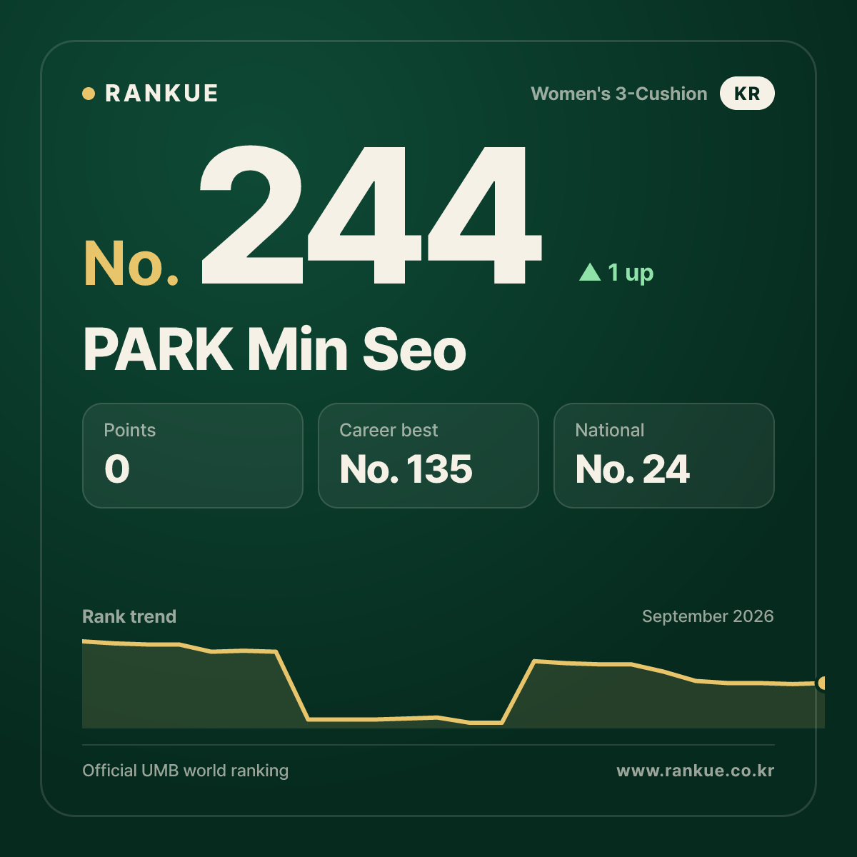 PARK Min Seo — No.244