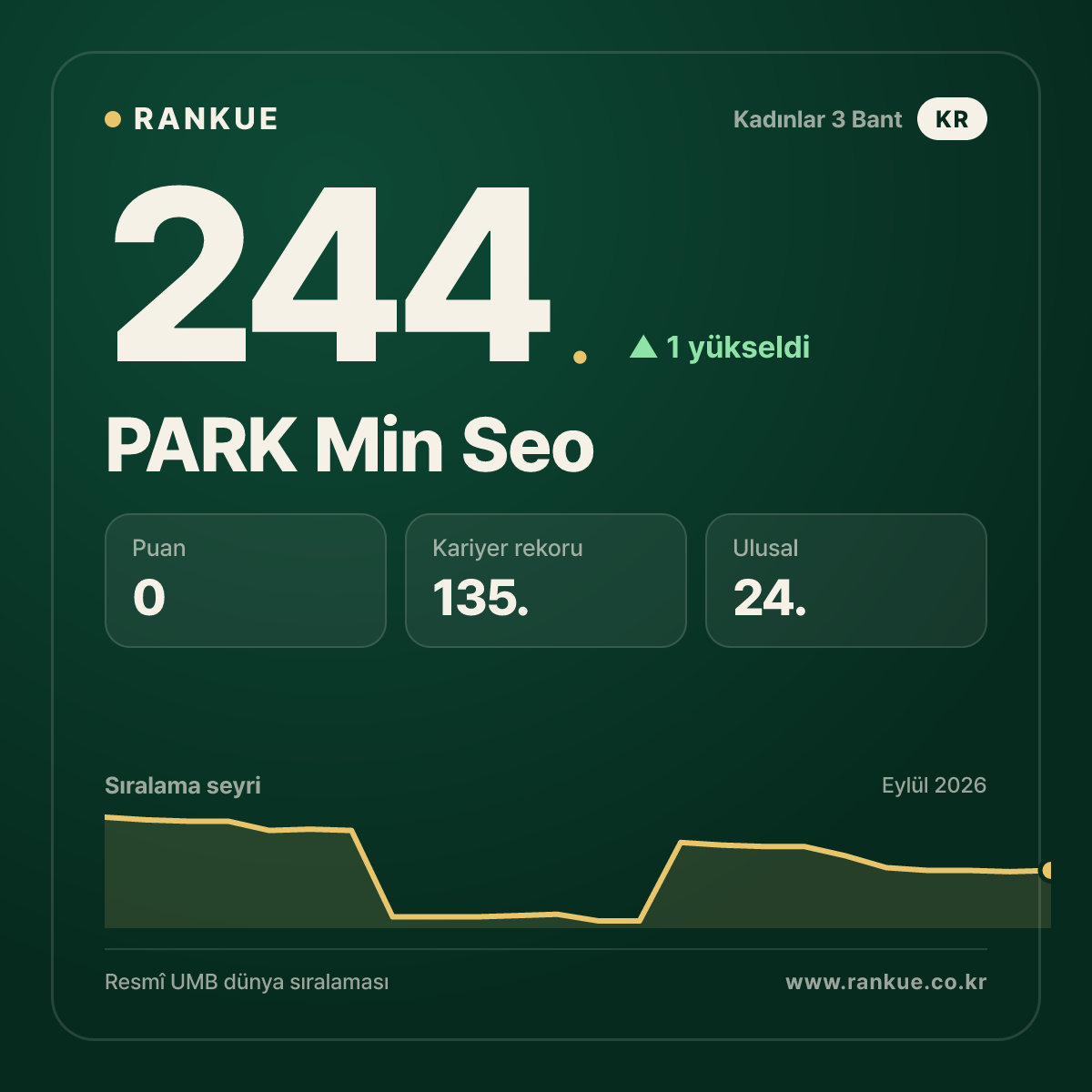 PARK Min Seo — 244.