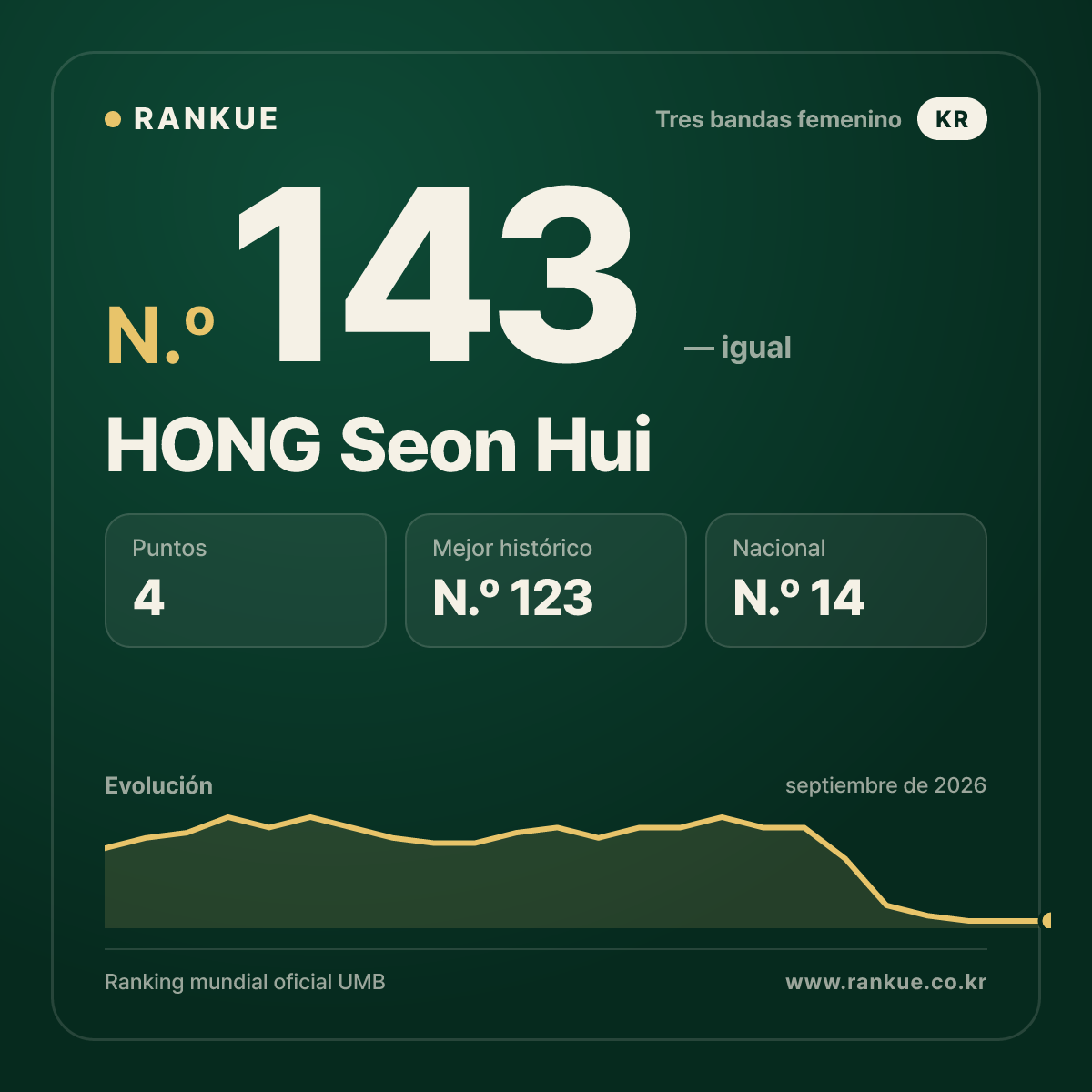 HONG Seon Hui — N.º 143