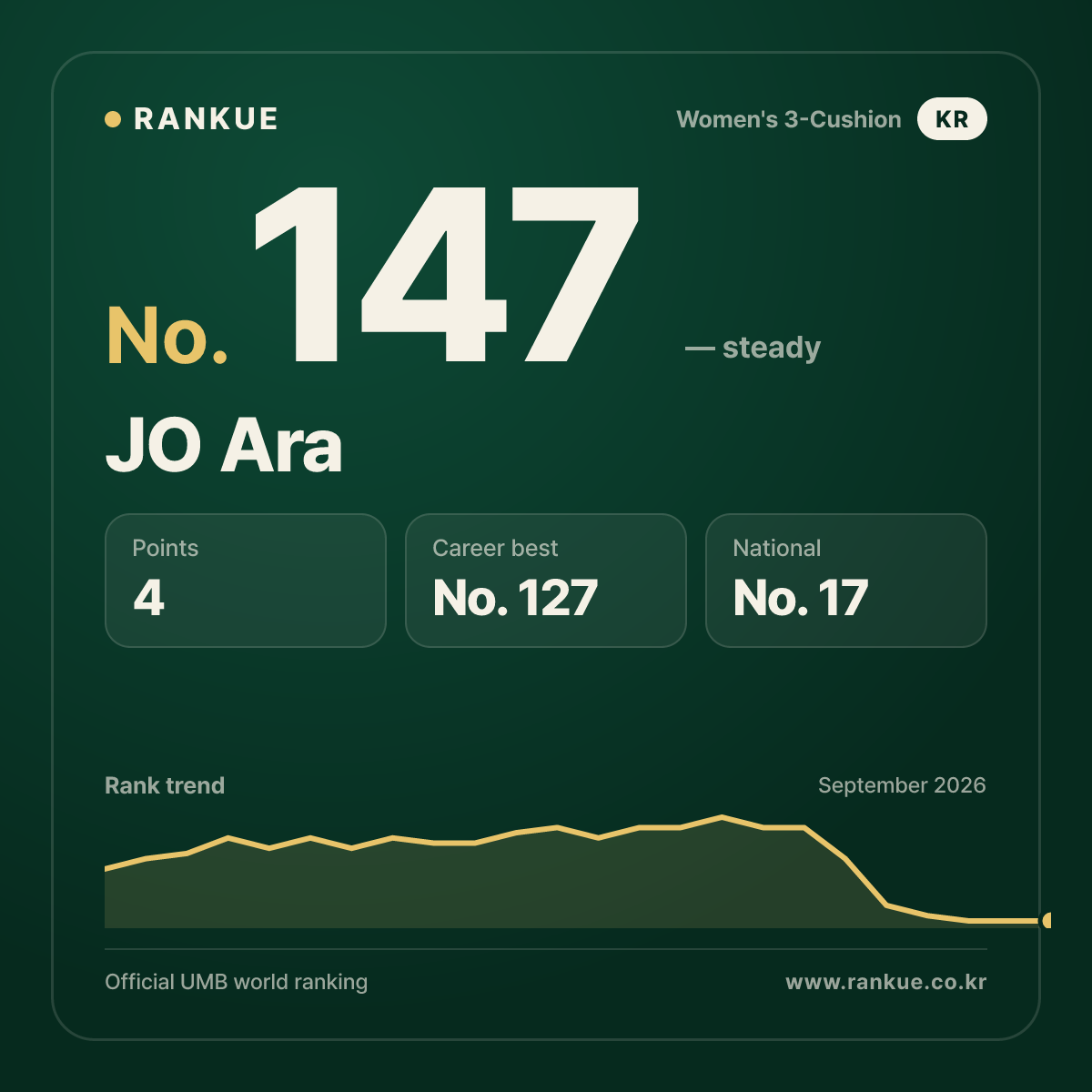 JO Ara — No.147