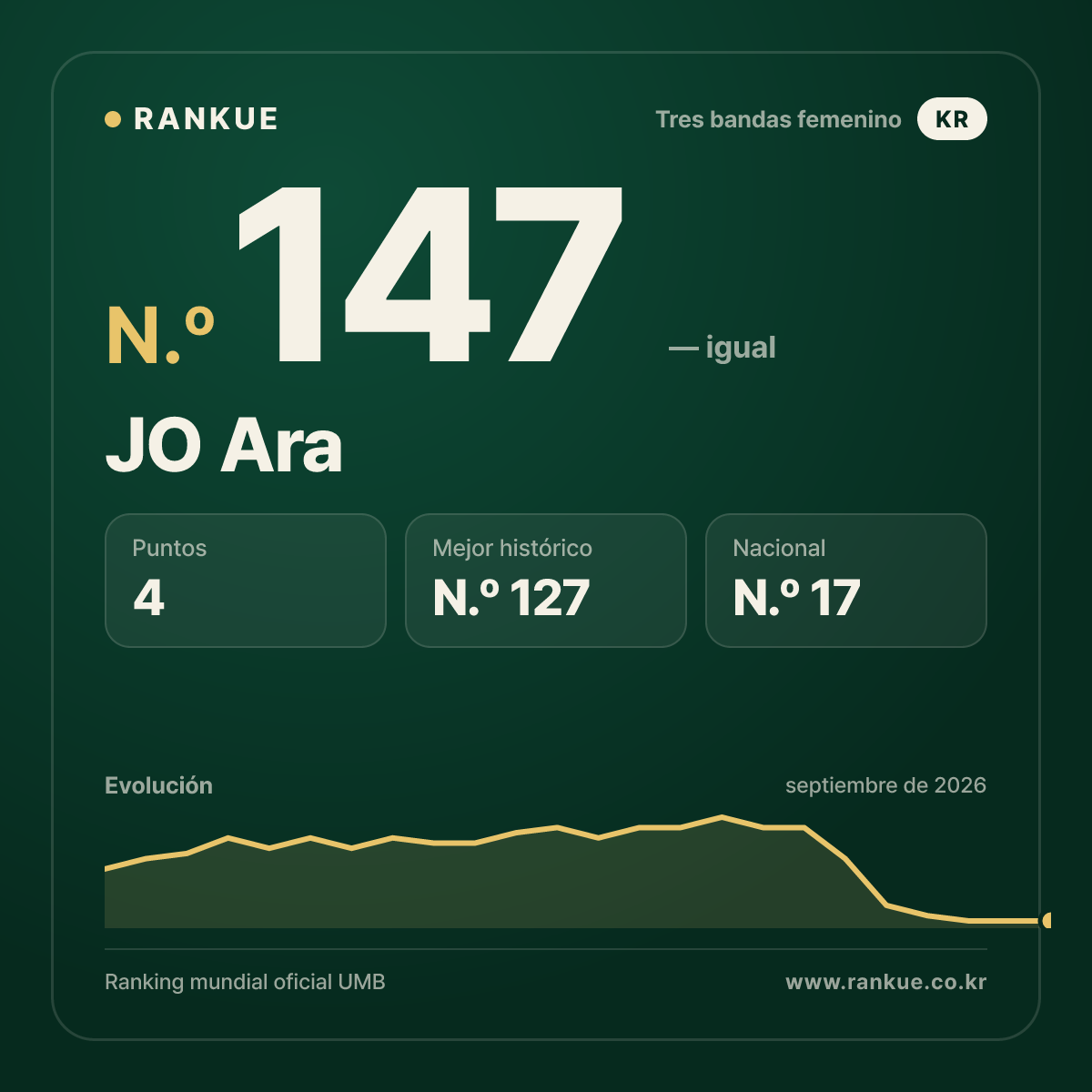 JO Ara — N.º 147