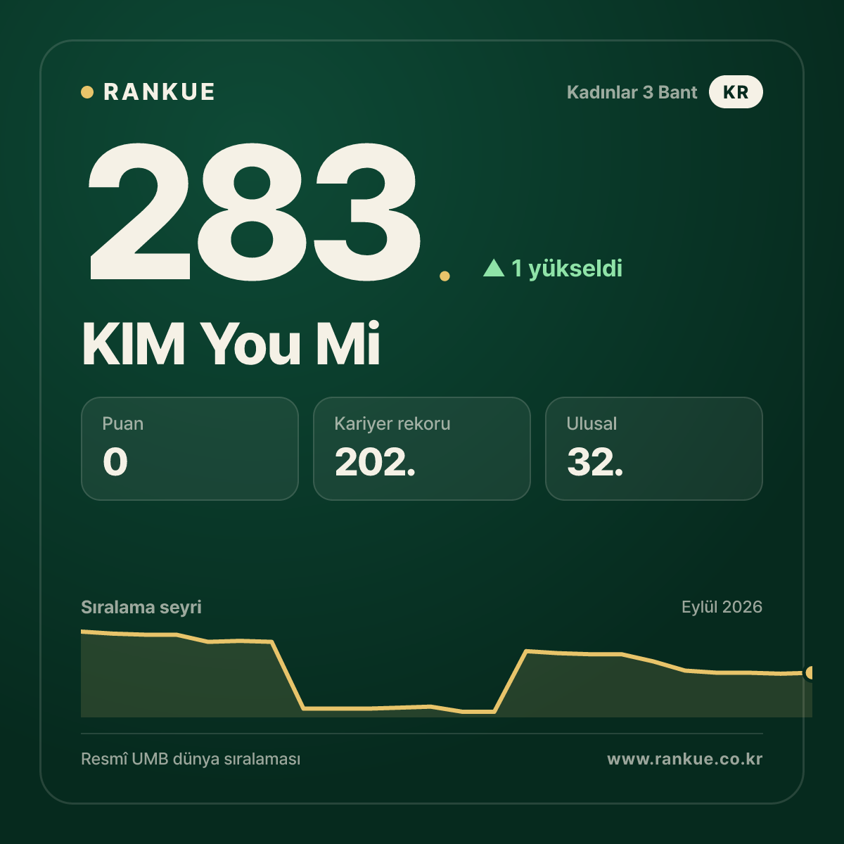 KIM You Mi — 283.